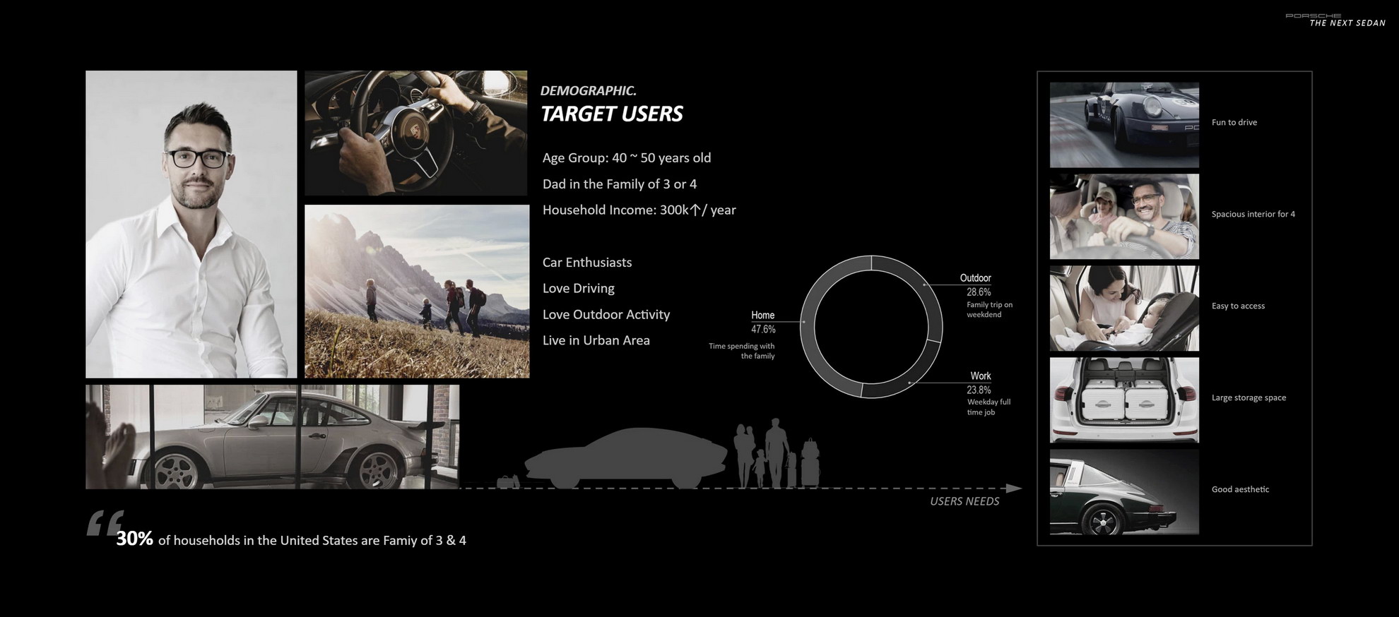 Hey Porsche, What Do Think Of This Designer’s Electric Crossover Sedan Render?