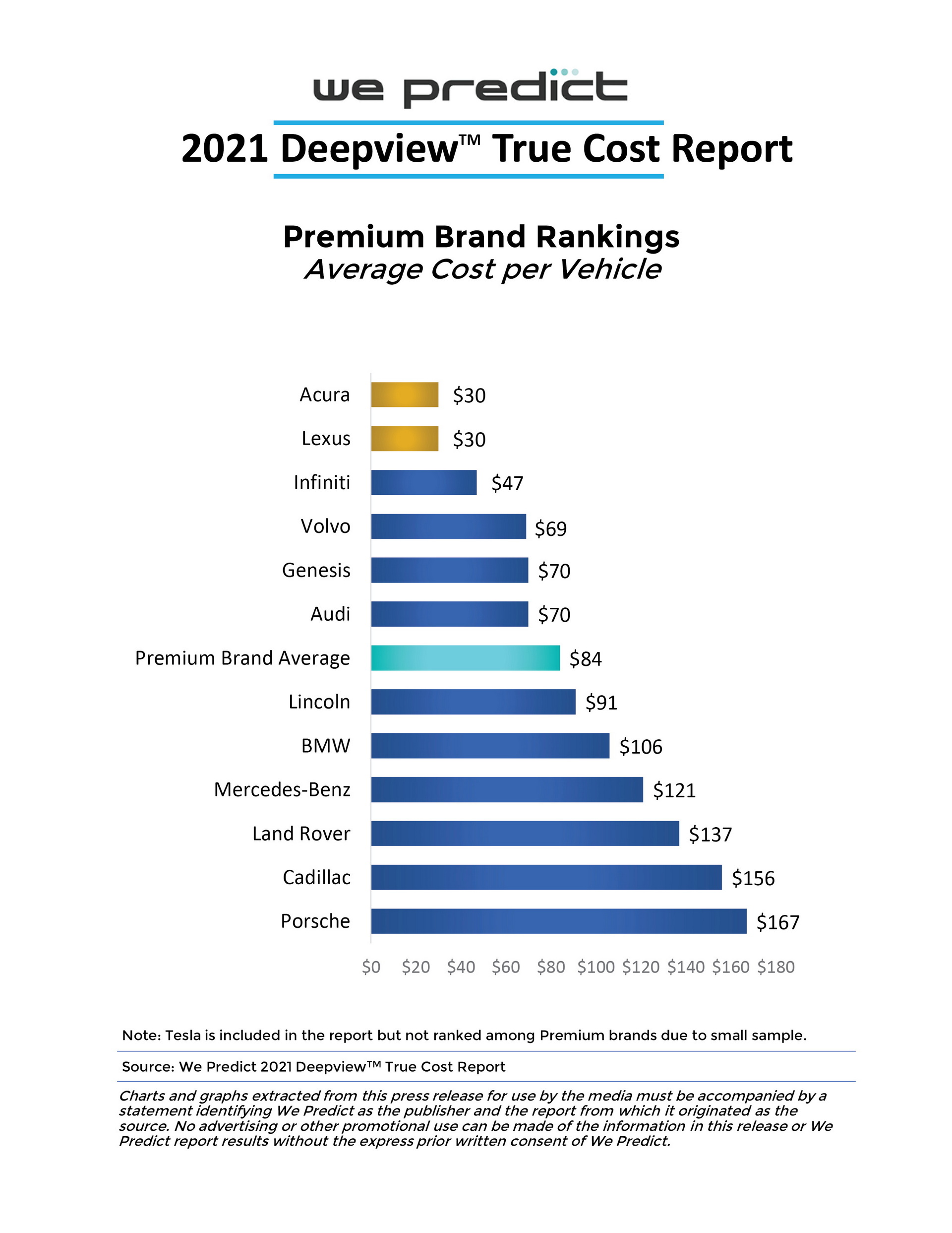 EVs Cost More Than Twice As High In First Three Months Of Ownership Than ICE-Powered Cars