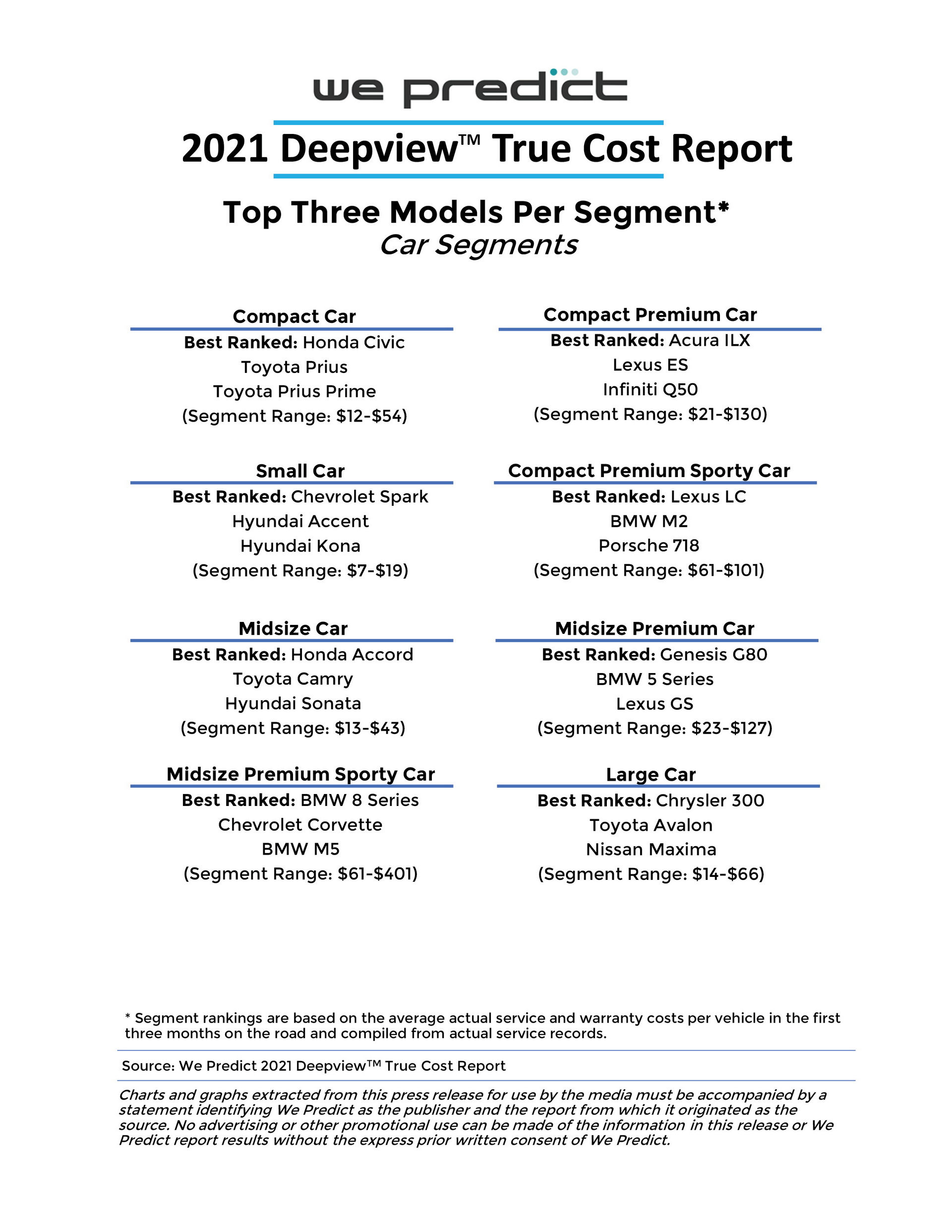 EVs Cost More Than Twice As High In First Three Months Of Ownership Than ICE-Powered Cars