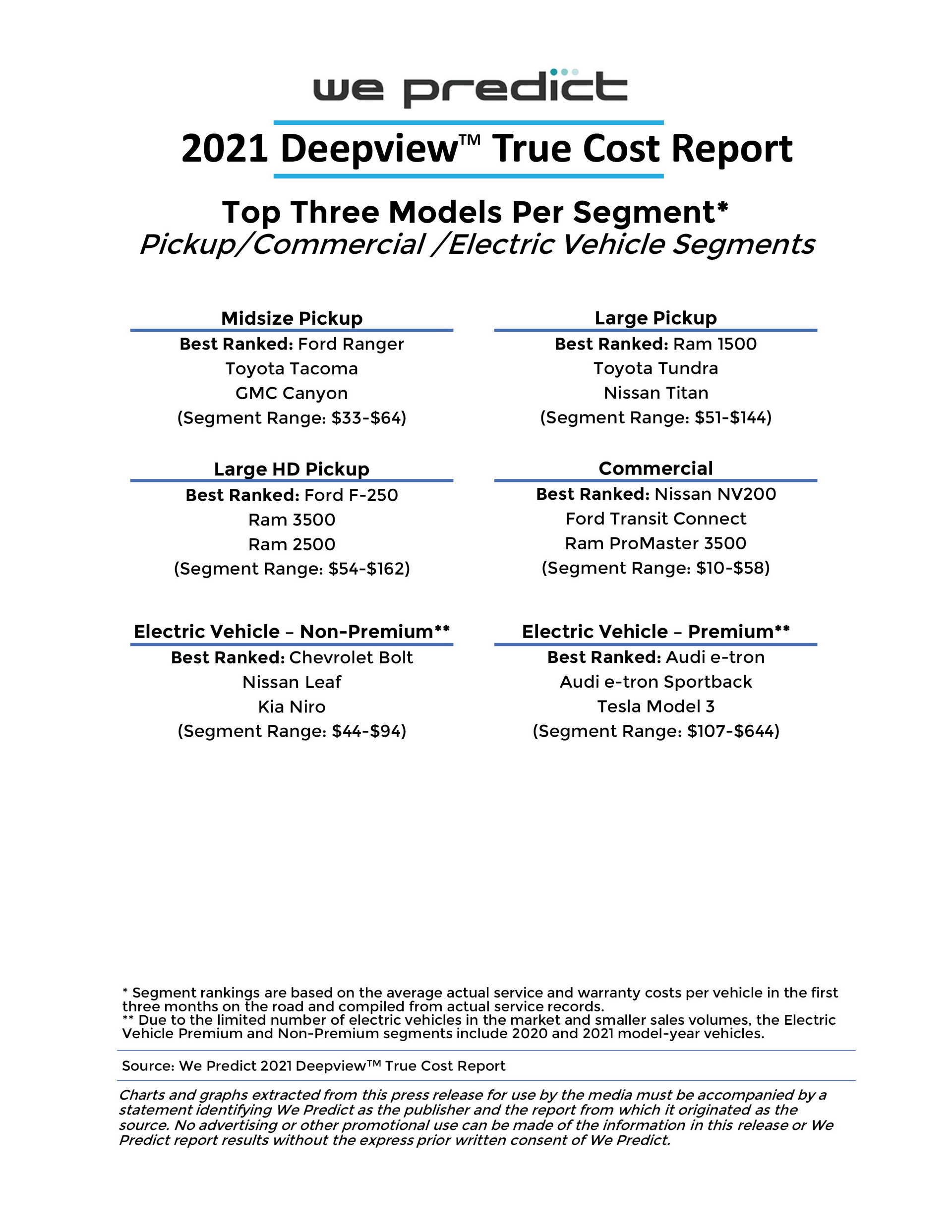 EVs Cost More Than Twice As High In First Three Months Of Ownership Than ICE-Powered Cars
