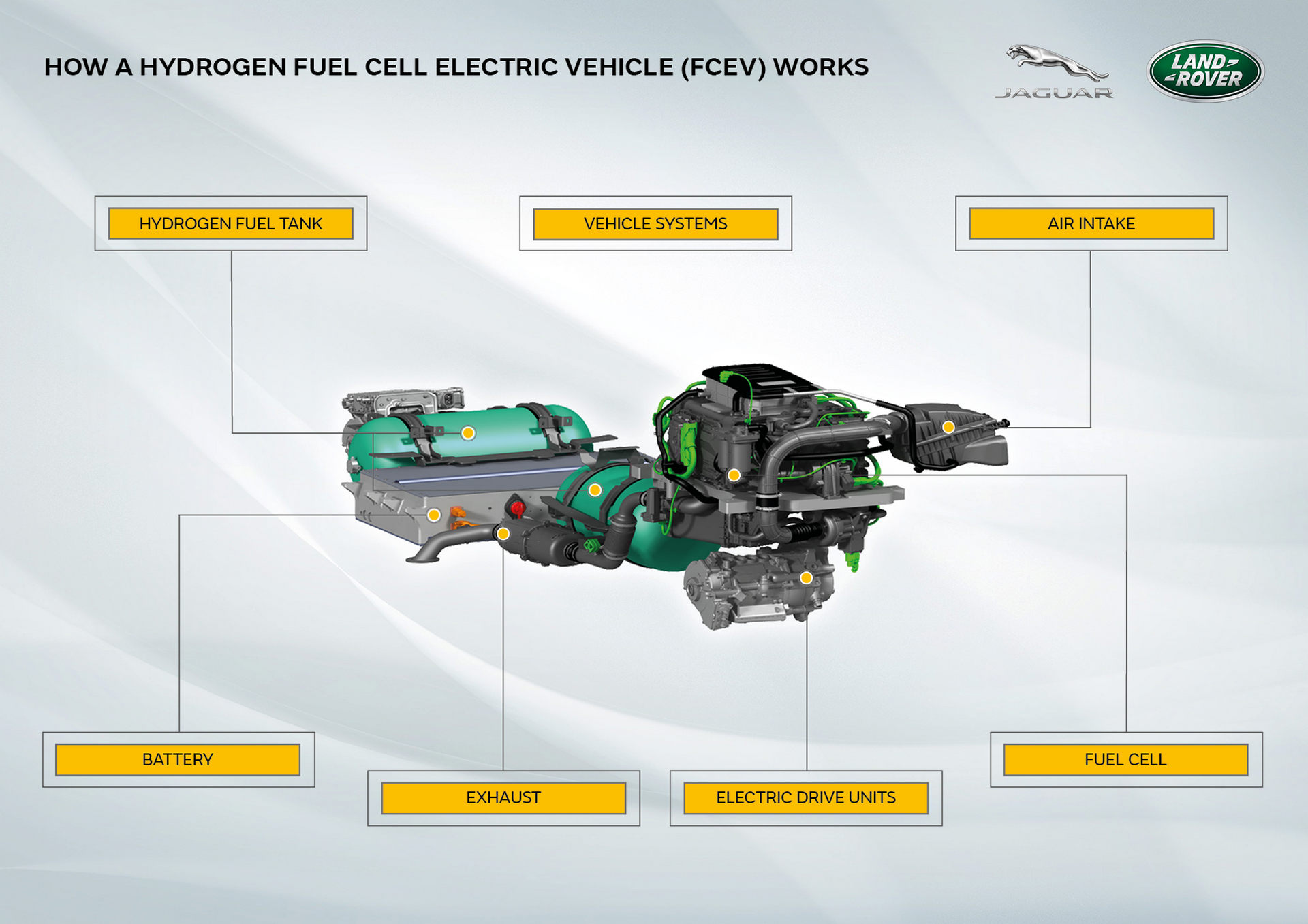 Land Rover Is Developing A Hydrogen Defender Concept