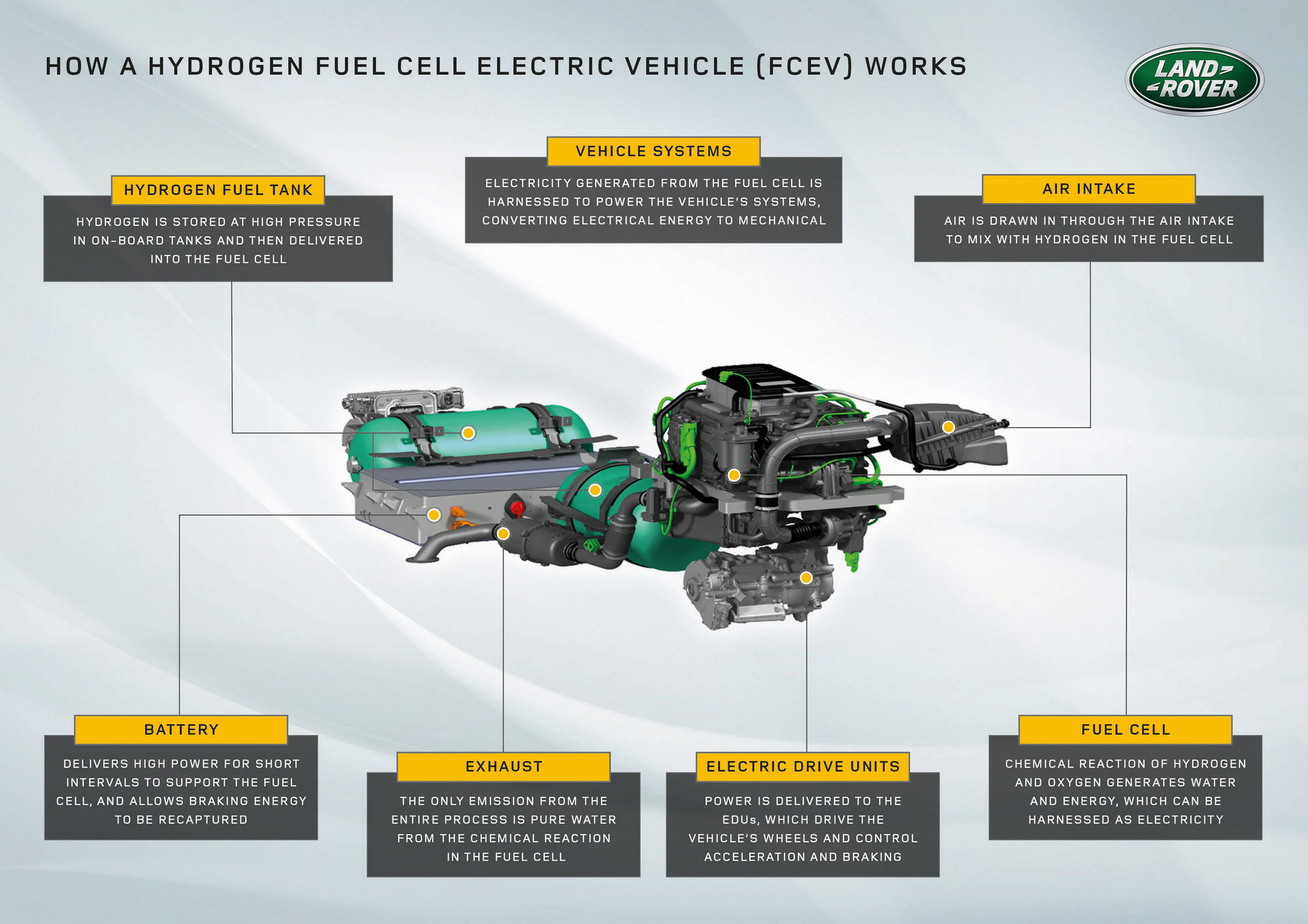 Land Rover Is Developing A Hydrogen Defender Concept