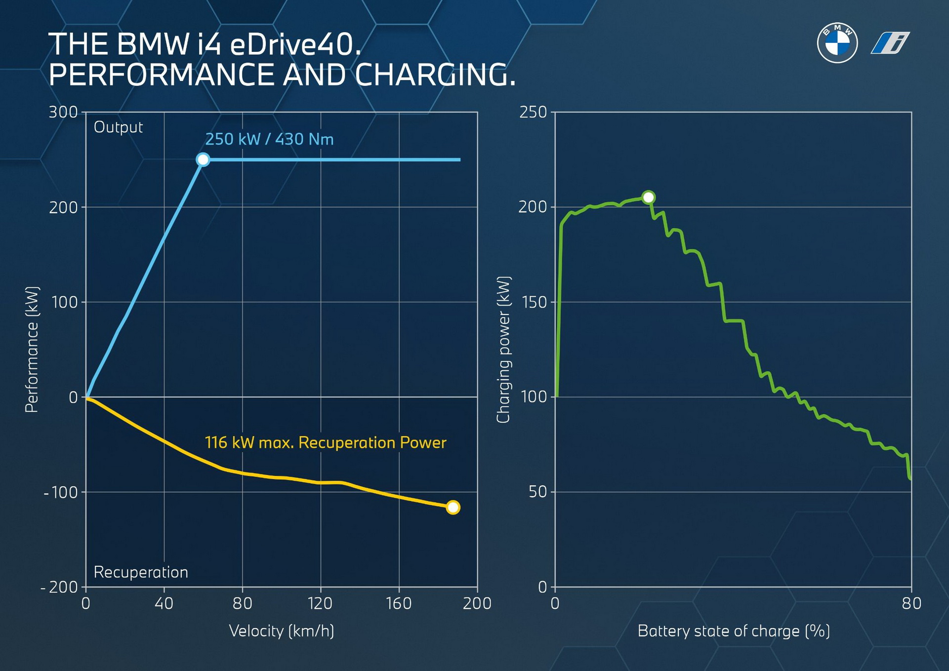 BMW Reveals New i4 Electric Sedan’s Interior, Specs And U.S Pricing