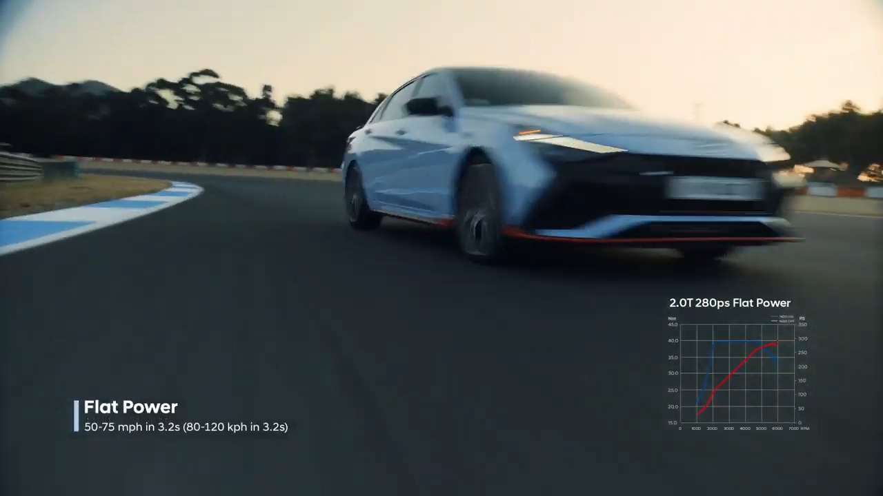 Hot 2022 Hyundai Elantra N Brings 276HP, Manual Gearbox And 0-62MPH In 5.3 Seconds