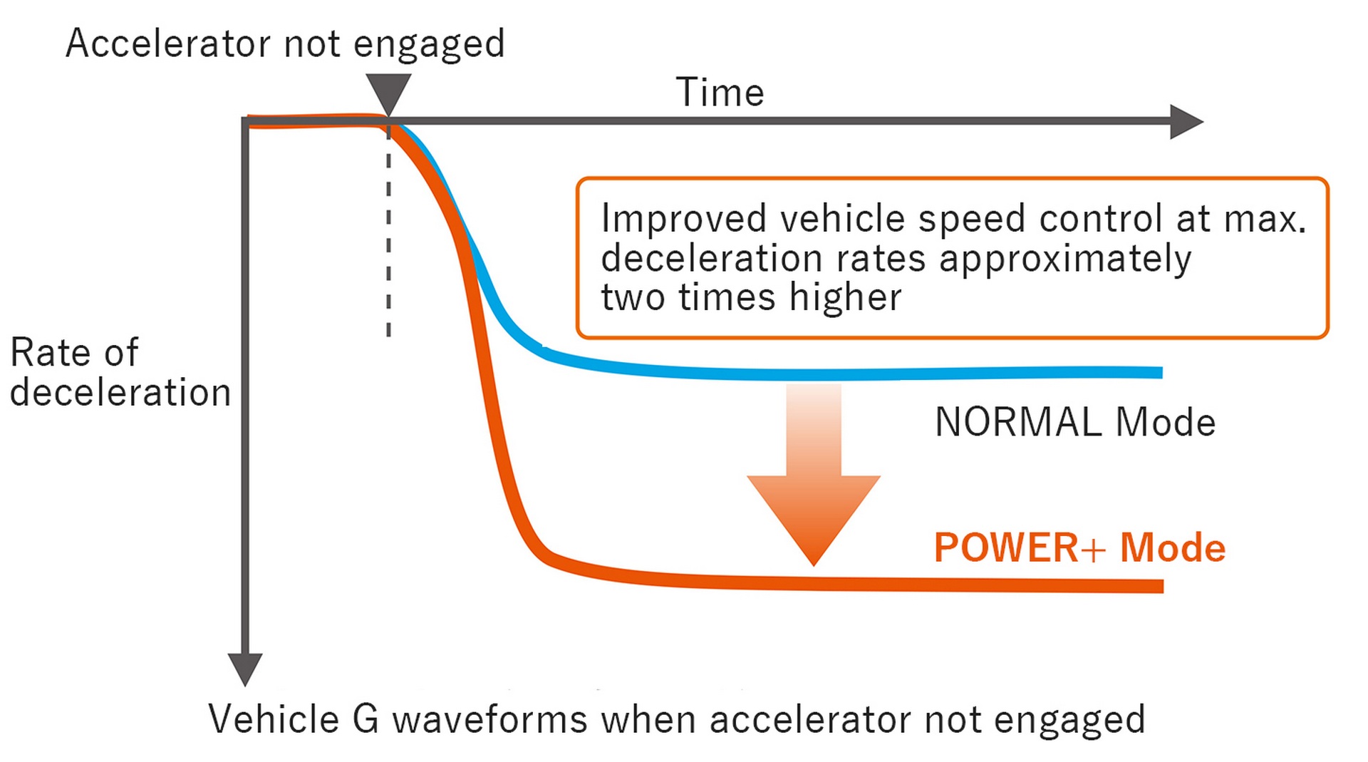 Toyota Launches Second-Gen Aqua / Prius C In Japan With Optional AWD, Standard Emergency Power Supply