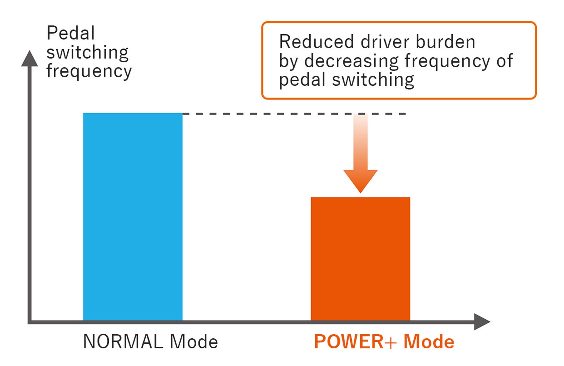 Toyota Launches Second-Gen Aqua / Prius C In Japan With Optional AWD, Standard Emergency Power Supply