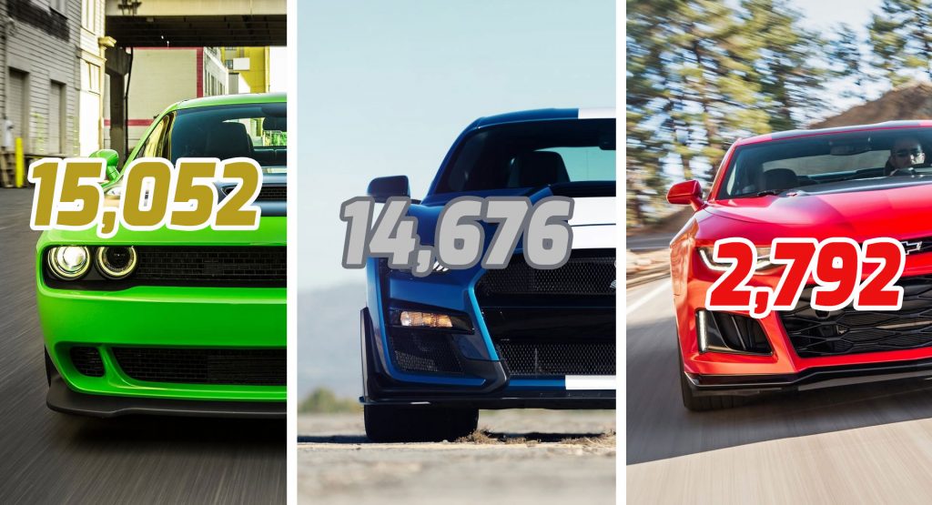  Dodge Sold Over 5 Times As Many Challengers As Chevy Did Camaros In 2021 Q2!