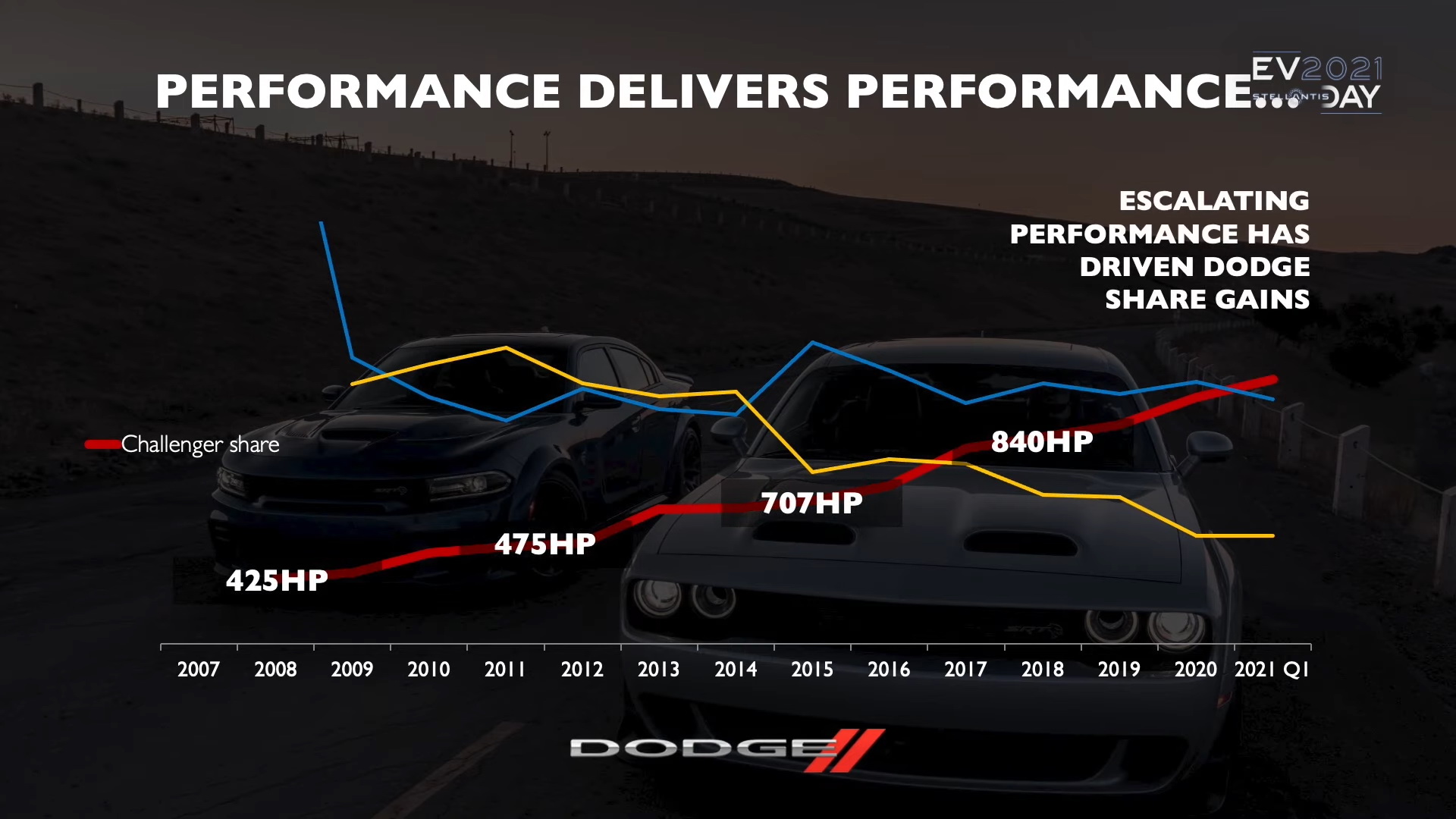 Dodge Teases Electric Muscle Car Concept, Looks Like A ’68 Charger