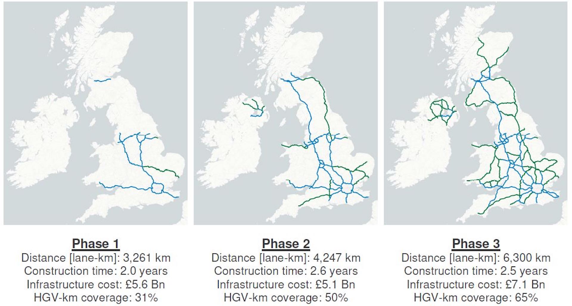 UK Approves E-Highway Scheme, Installs Overhead Wires On Motorway To Charge Trucks