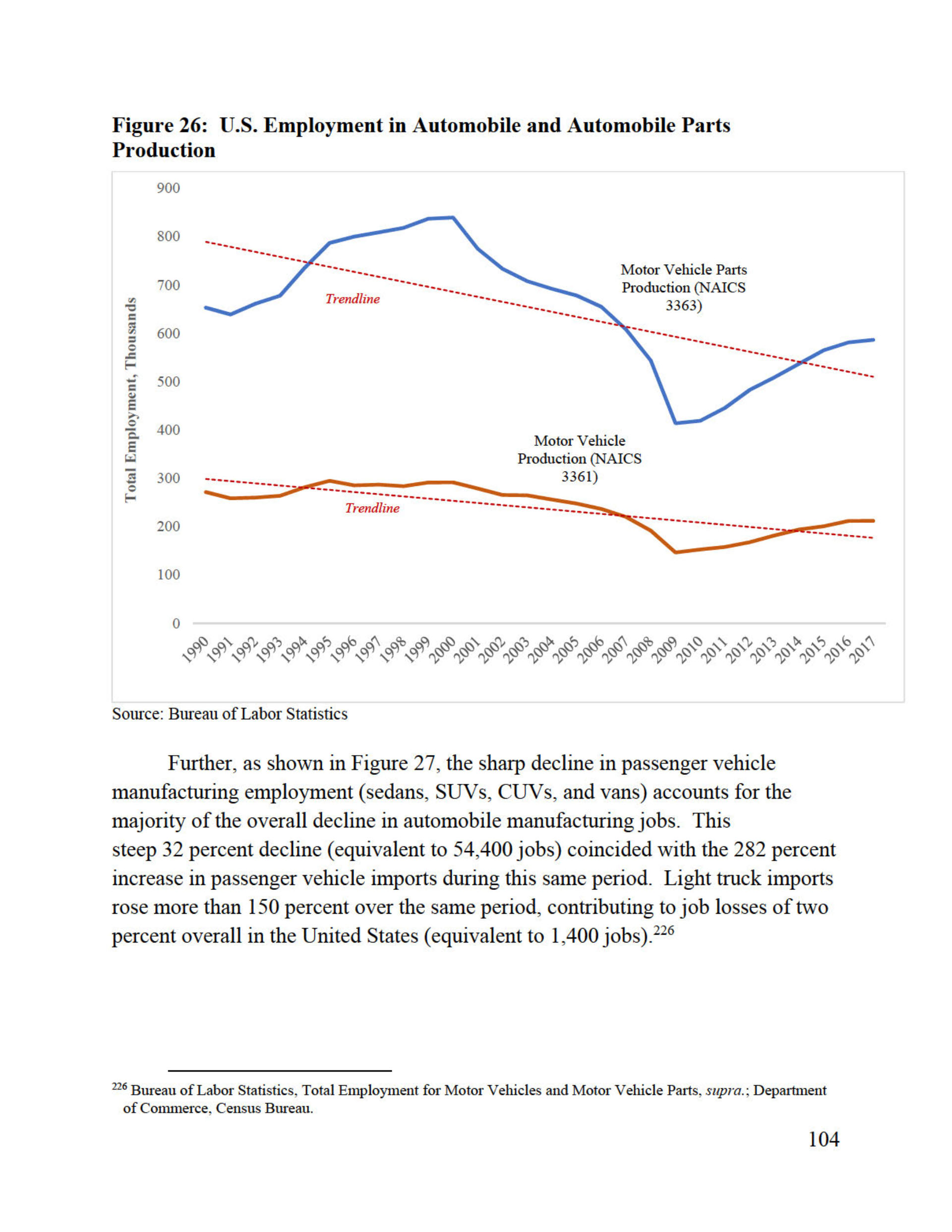 Trump’s Confidential Report On Foreign Car Threat Released By U.S., Read It In Full Here