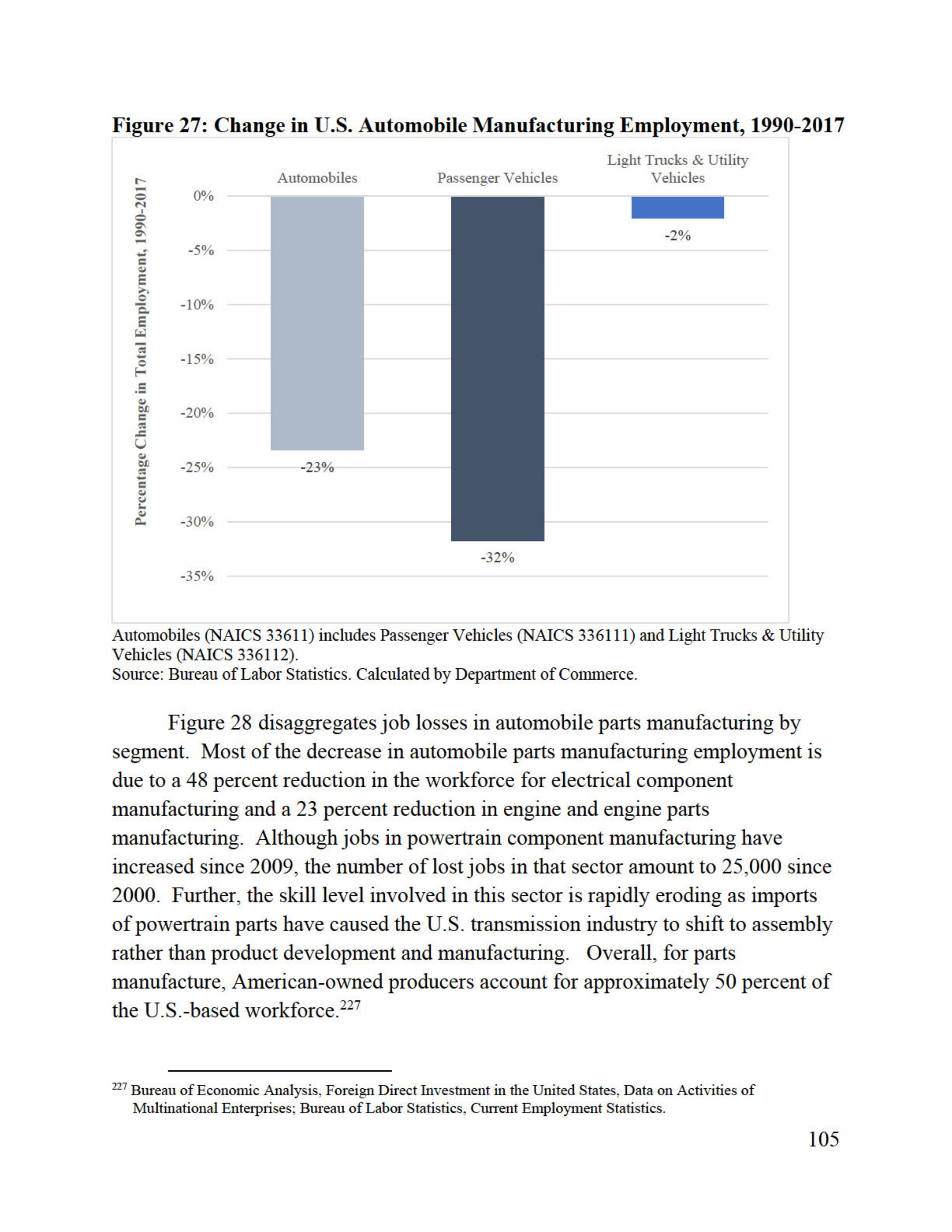 Trump’s Confidential Report On Foreign Car Threat Released By U.S., Read It In Full Here