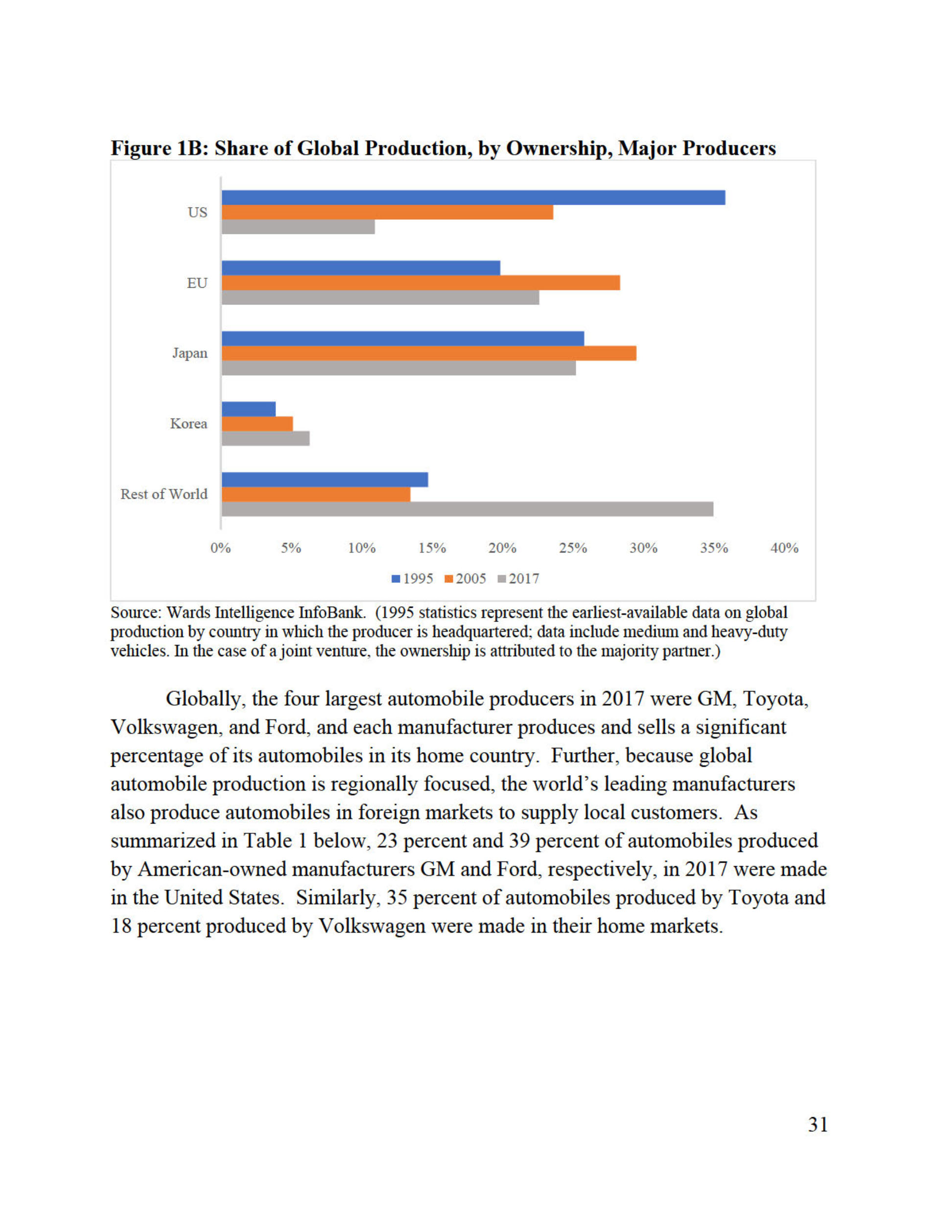 Trump’s Confidential Report On Foreign Car Threat Released By U.S., Read It In Full Here