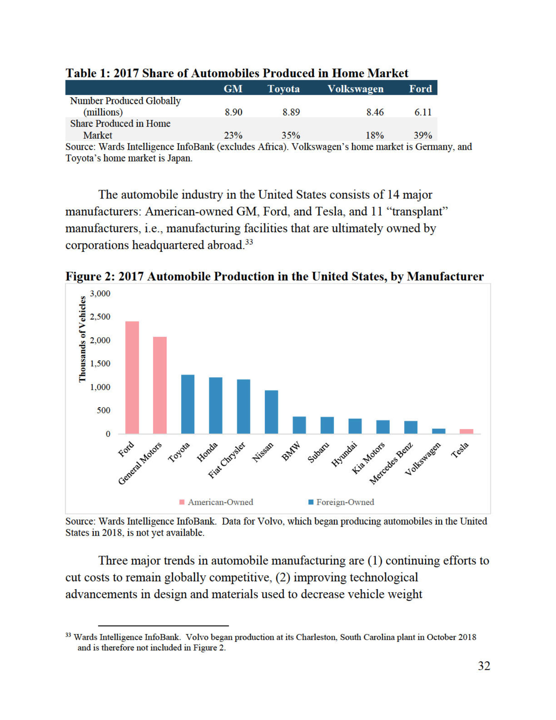 Trump’s Confidential Report On Foreign Car Threat Released By U.S., Read It In Full Here