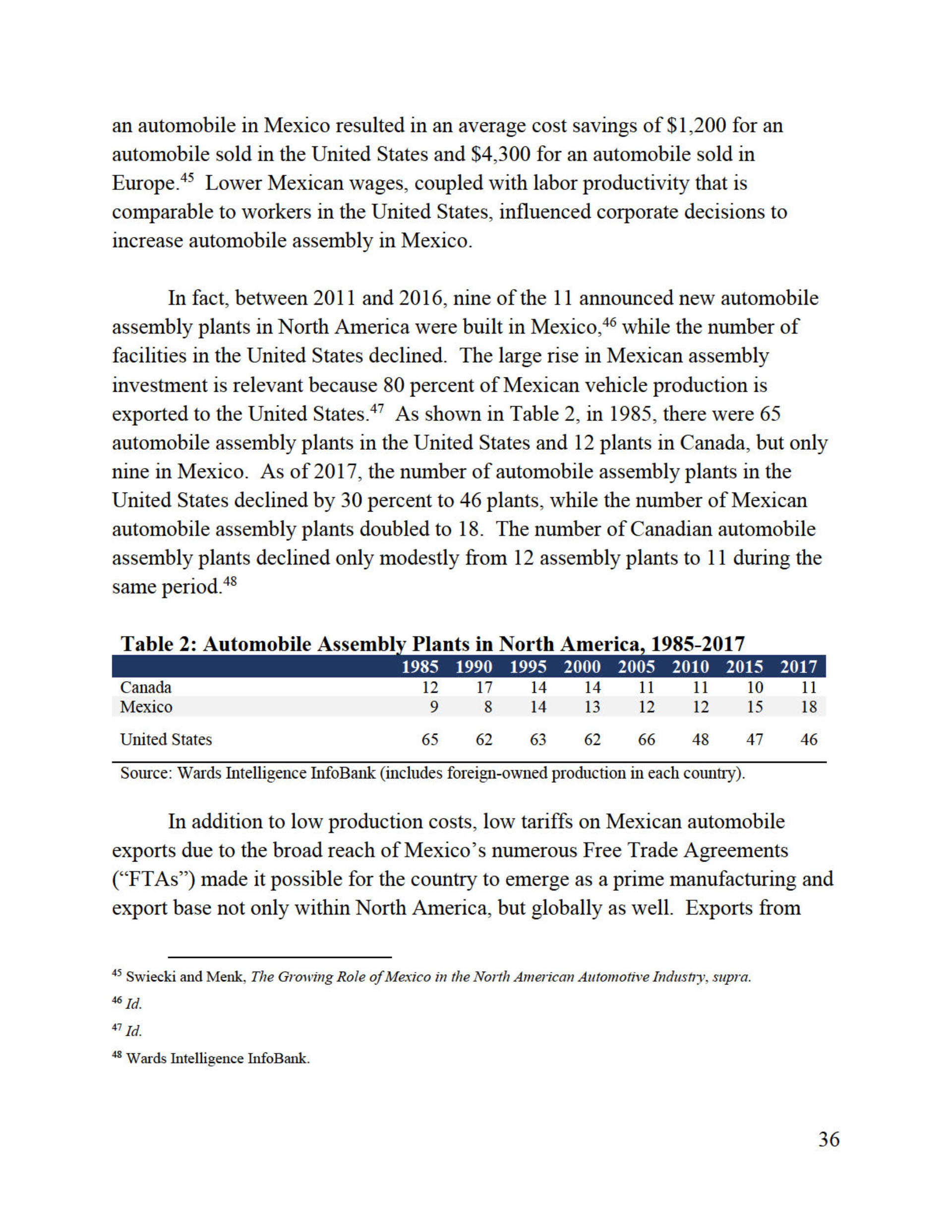 Trump’s Confidential Report On Foreign Car Threat Released By U.S., Read It In Full Here