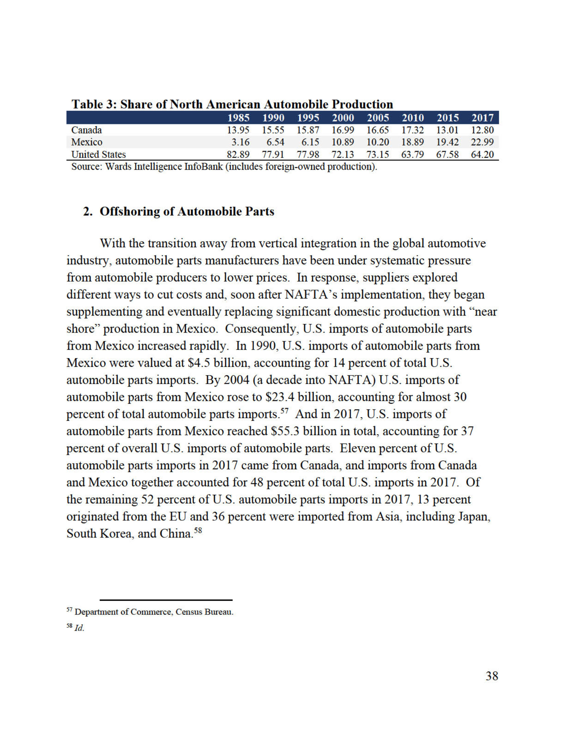 Trump’s Confidential Report On Foreign Car Threat Released By U.S., Read It In Full Here