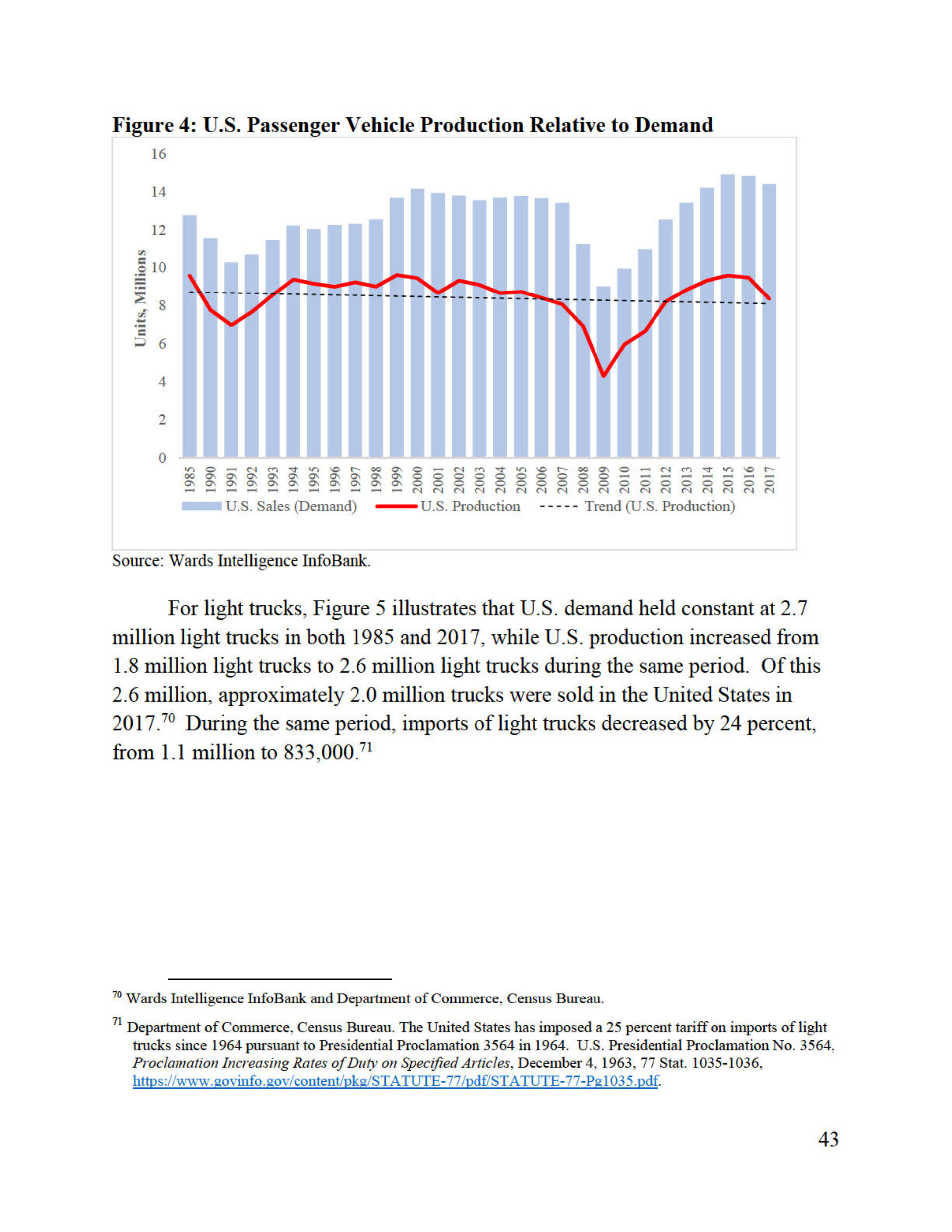 Trump’s Confidential Report On Foreign Car Threat Released By U.S., Read It In Full Here