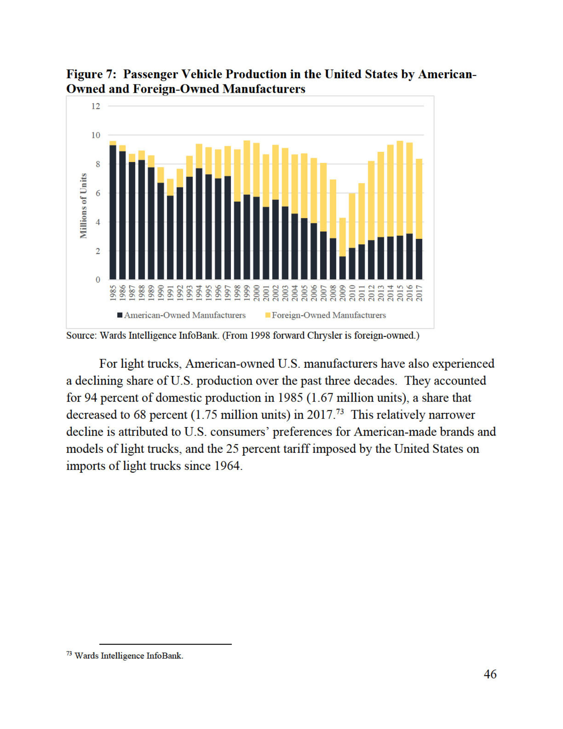 Trump’s Confidential Report On Foreign Car Threat Released By U.S., Read It In Full Here