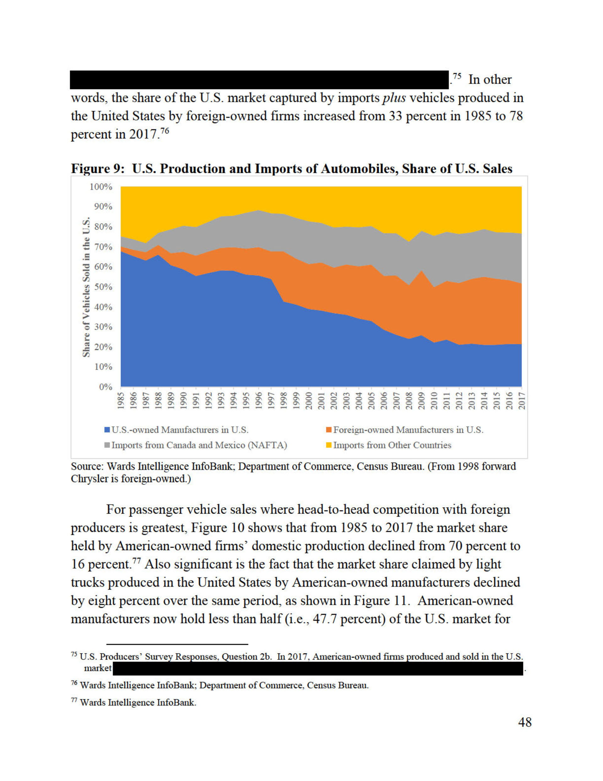 Trump’s Confidential Report On Foreign Car Threat Released By U.S., Read It In Full Here