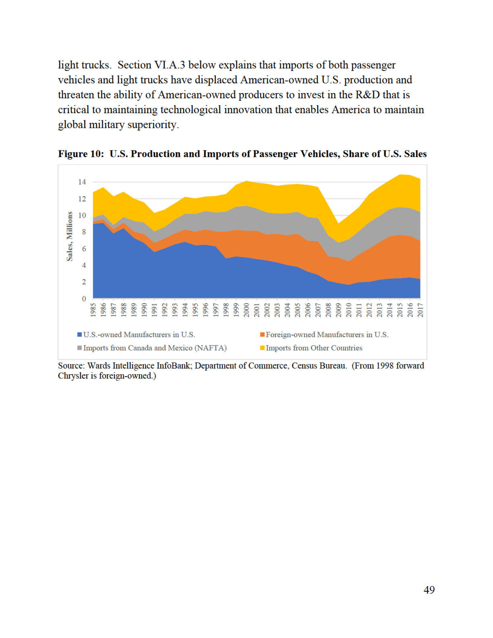 Trump’s Confidential Report On Foreign Car Threat Released By U.S., Read It In Full Here