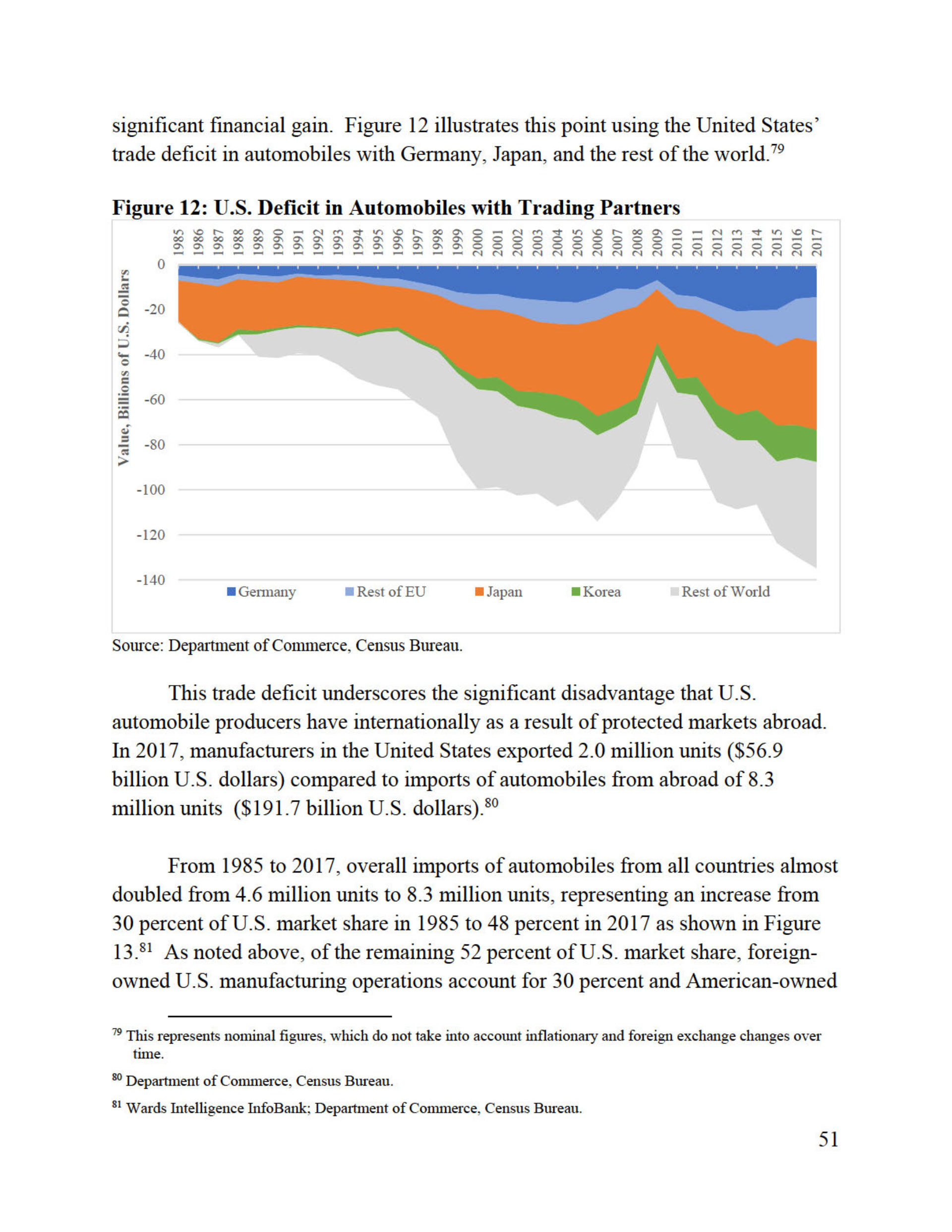 Trump’s Confidential Report On Foreign Car Threat Released By U.S., Read It In Full Here