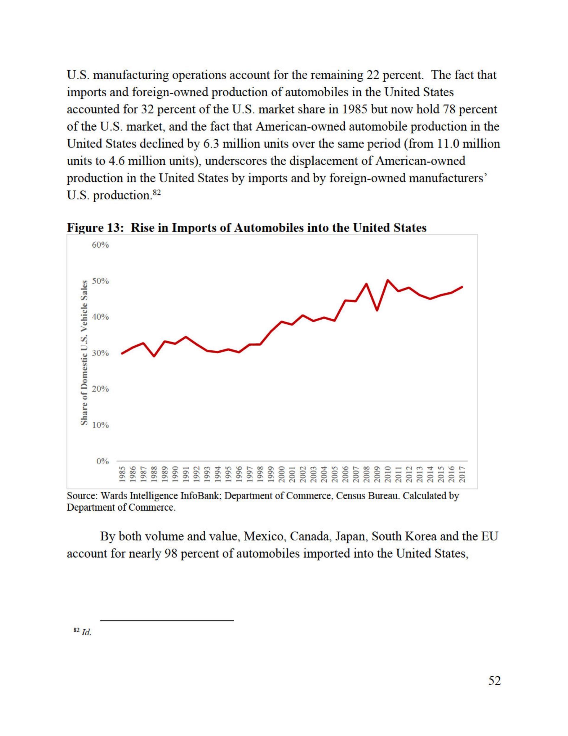 Trump’s Confidential Report On Foreign Car Threat Released By U.S., Read It In Full Here
