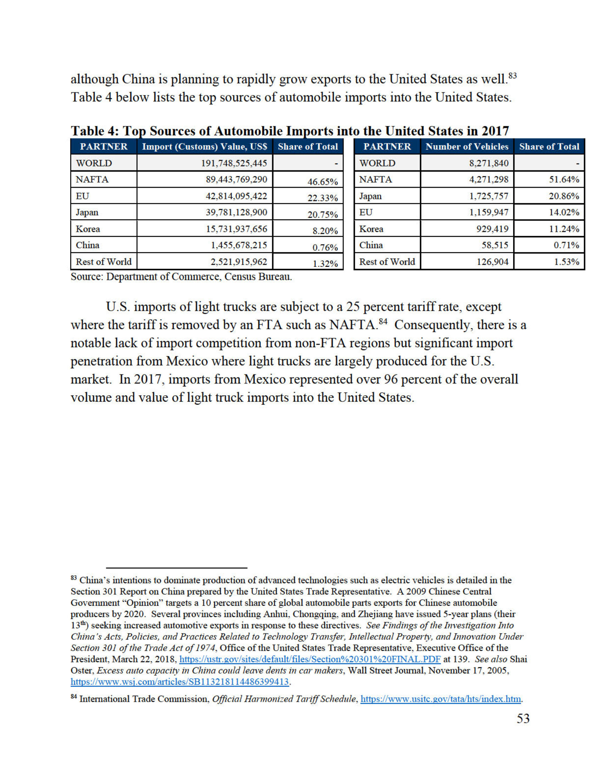 Trump’s Confidential Report On Foreign Car Threat Released By U.S., Read It In Full Here