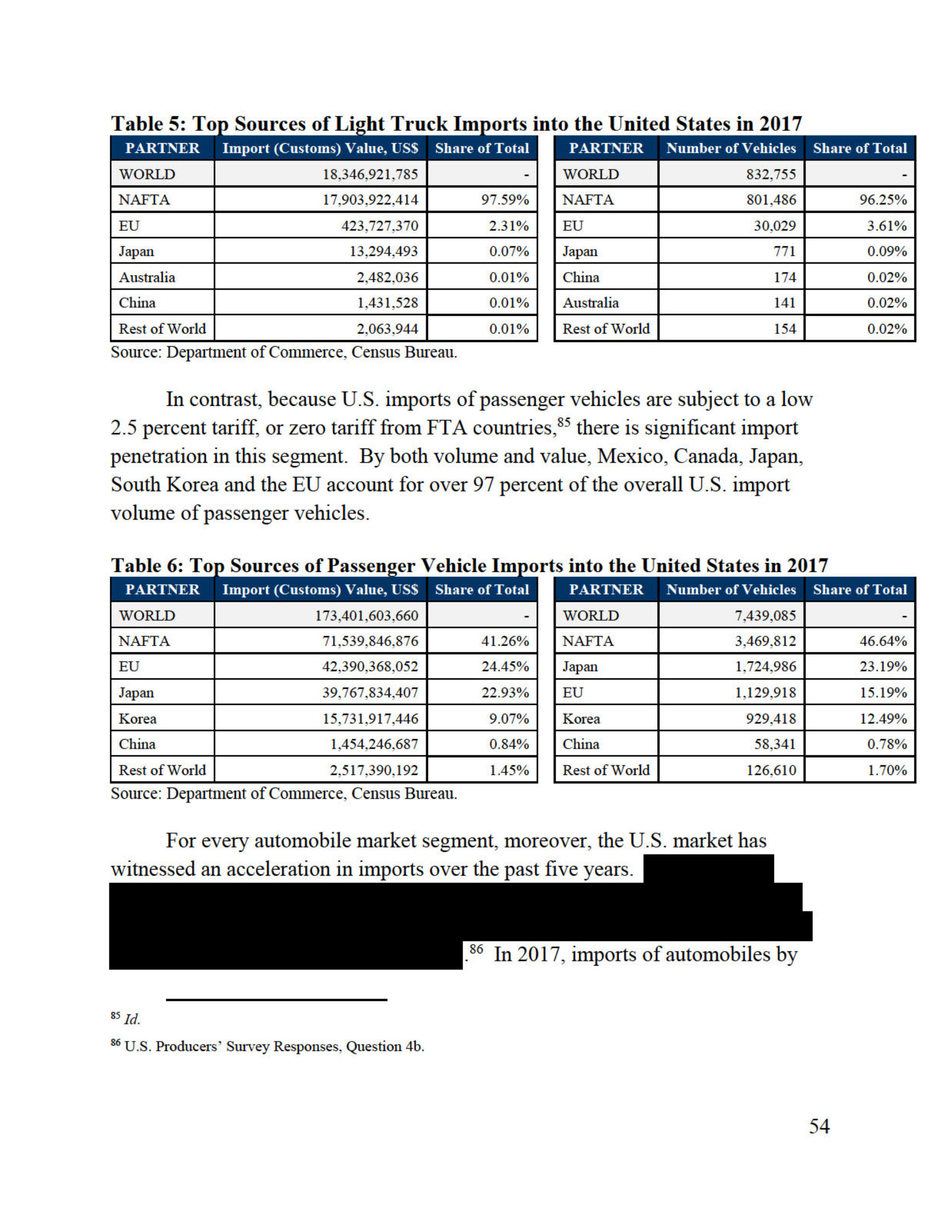 Trump’s Confidential Report On Foreign Car Threat Released By U.S., Read It In Full Here
