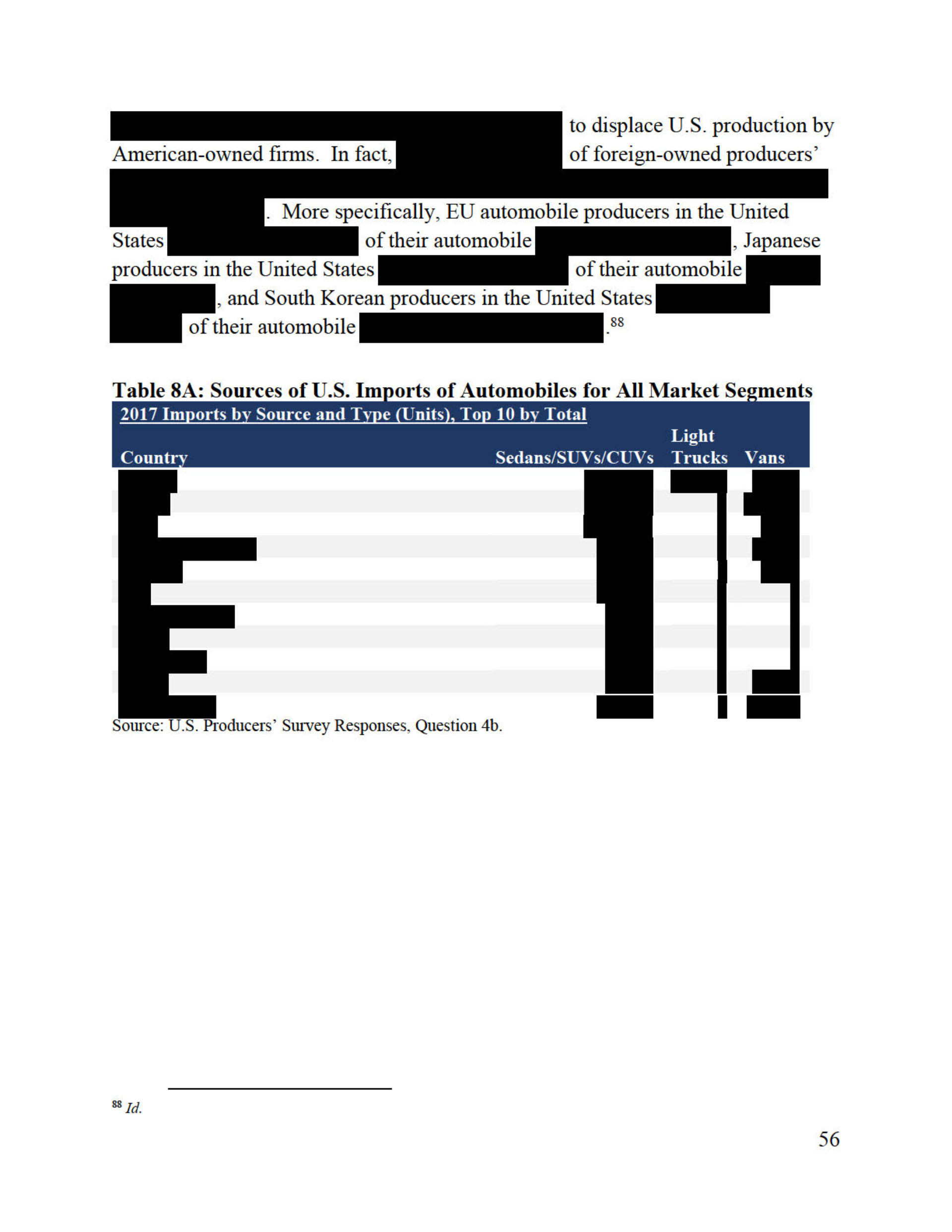 Trump’s Confidential Report On Foreign Car Threat Released By U.S., Read It In Full Here