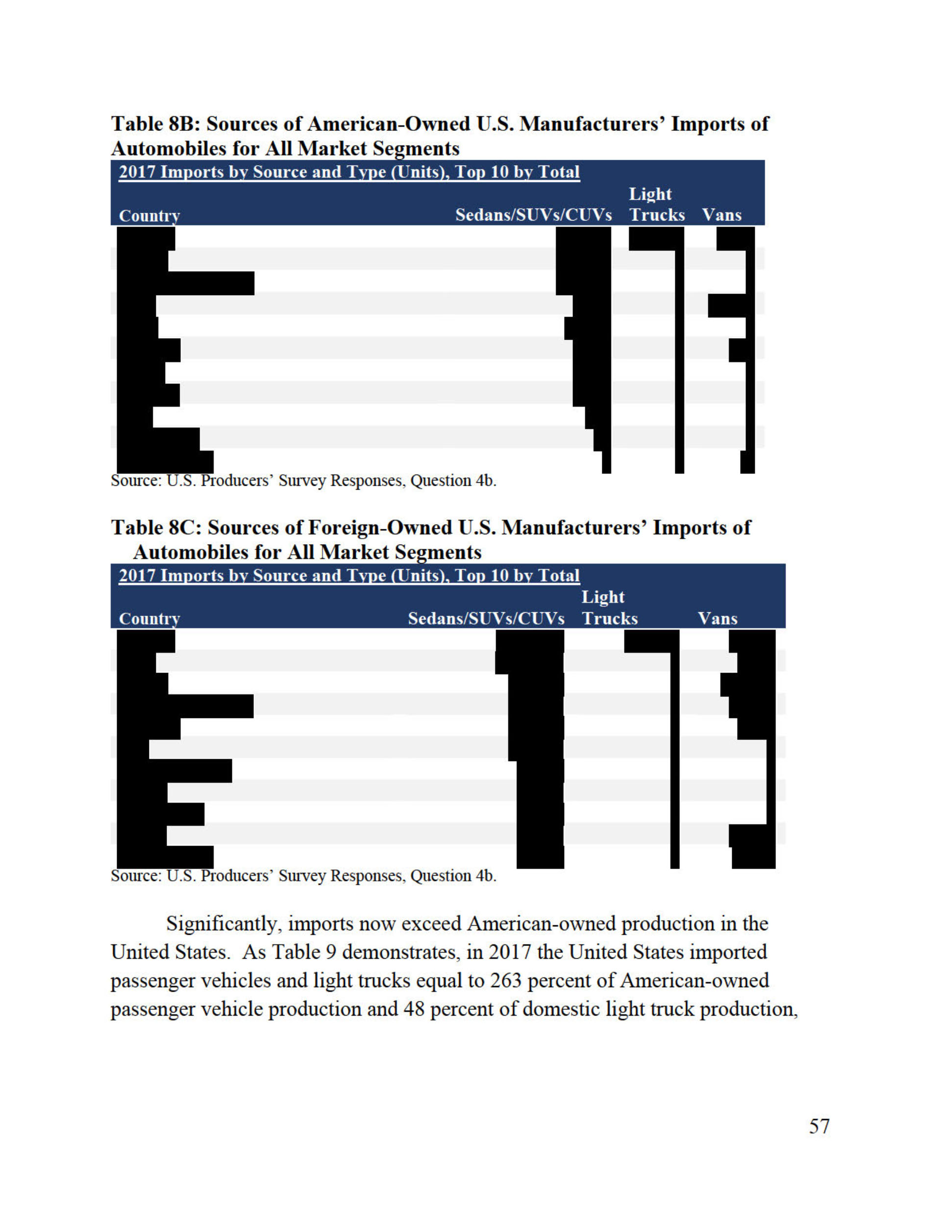 Trump’s Confidential Report On Foreign Car Threat Released By U.S., Read It In Full Here