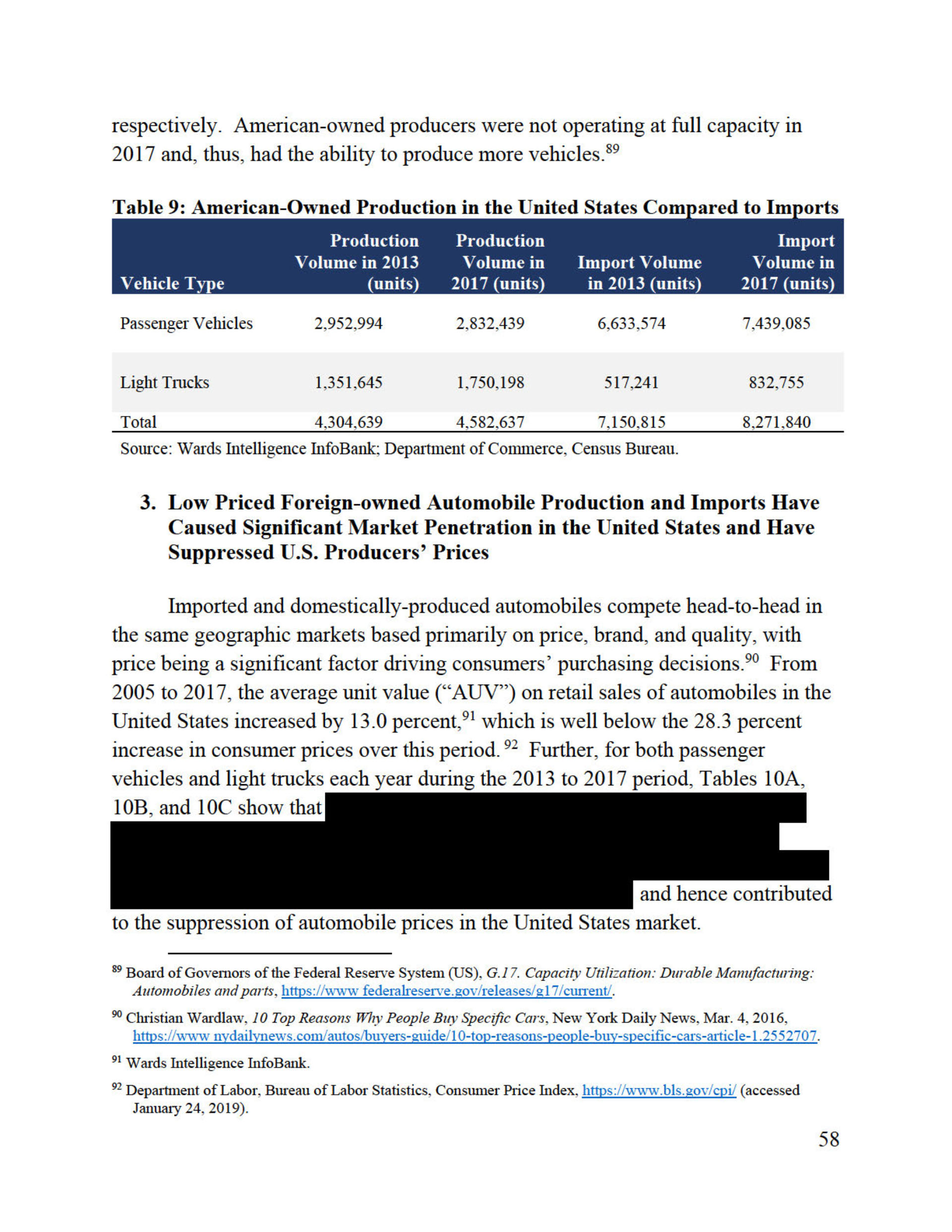 Trump’s Confidential Report On Foreign Car Threat Released By U.S., Read It In Full Here