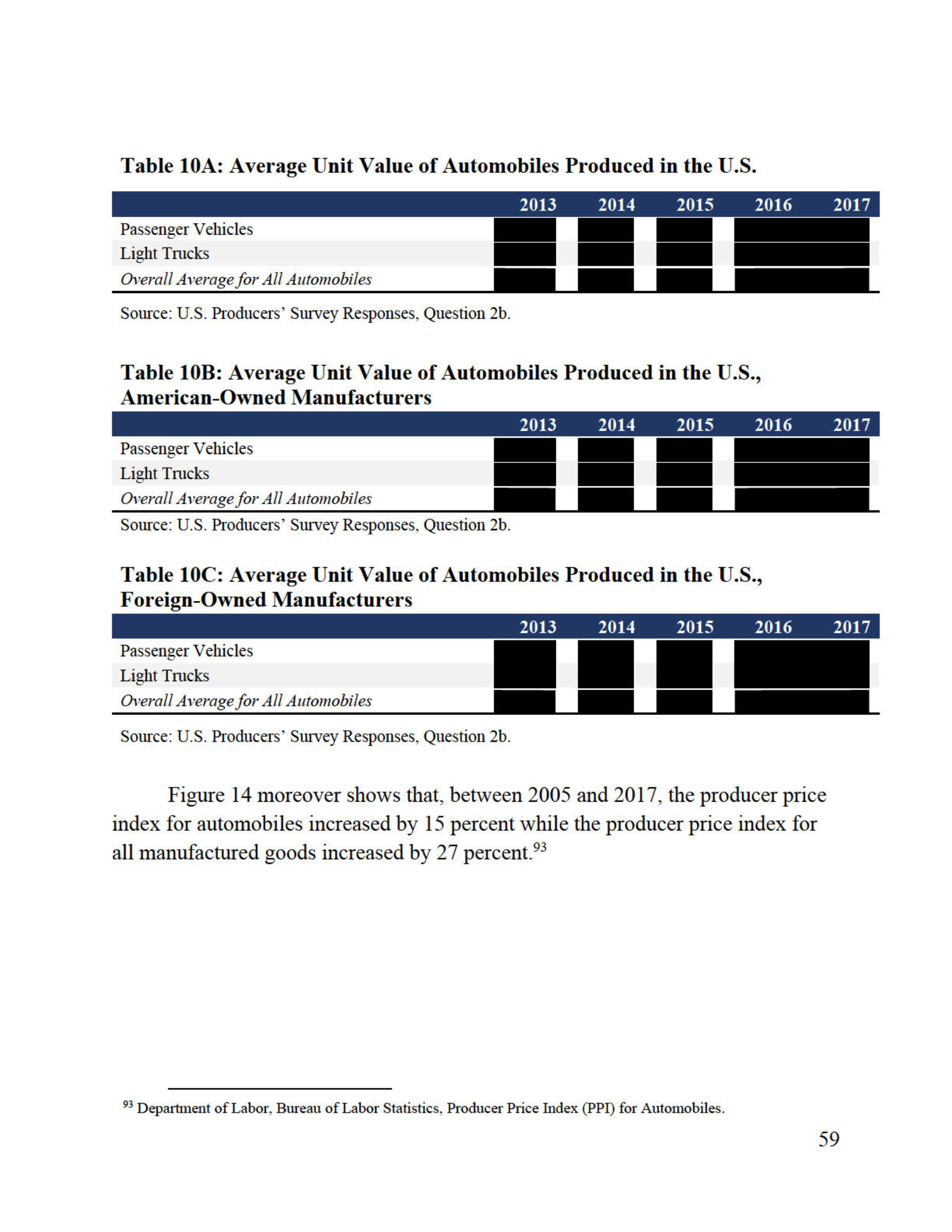 Trump’s Confidential Report On Foreign Car Threat Released By U.S., Read It In Full Here