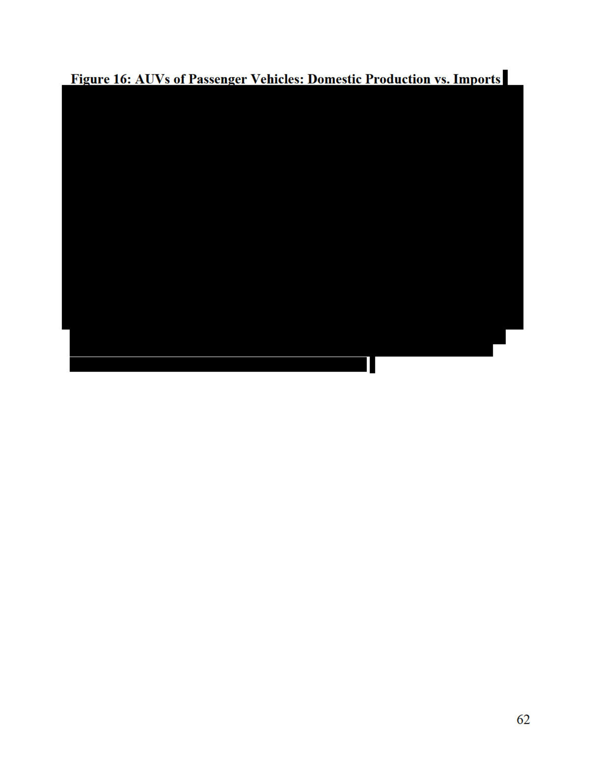 Trump’s Confidential Report On Foreign Car Threat Released By U.S., Read It In Full Here