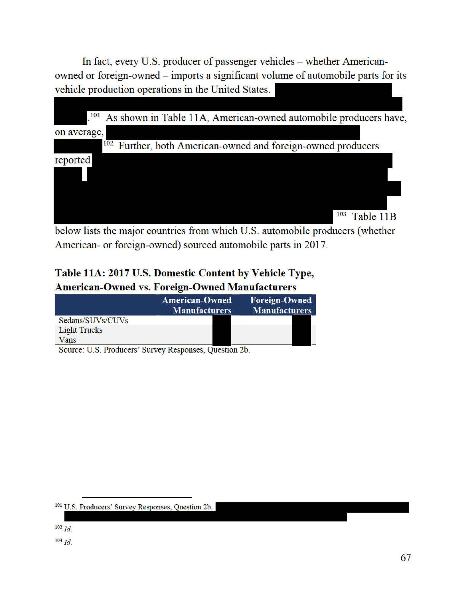Trump’s Confidential Report On Foreign Car Threat Released By U.S., Read It In Full Here