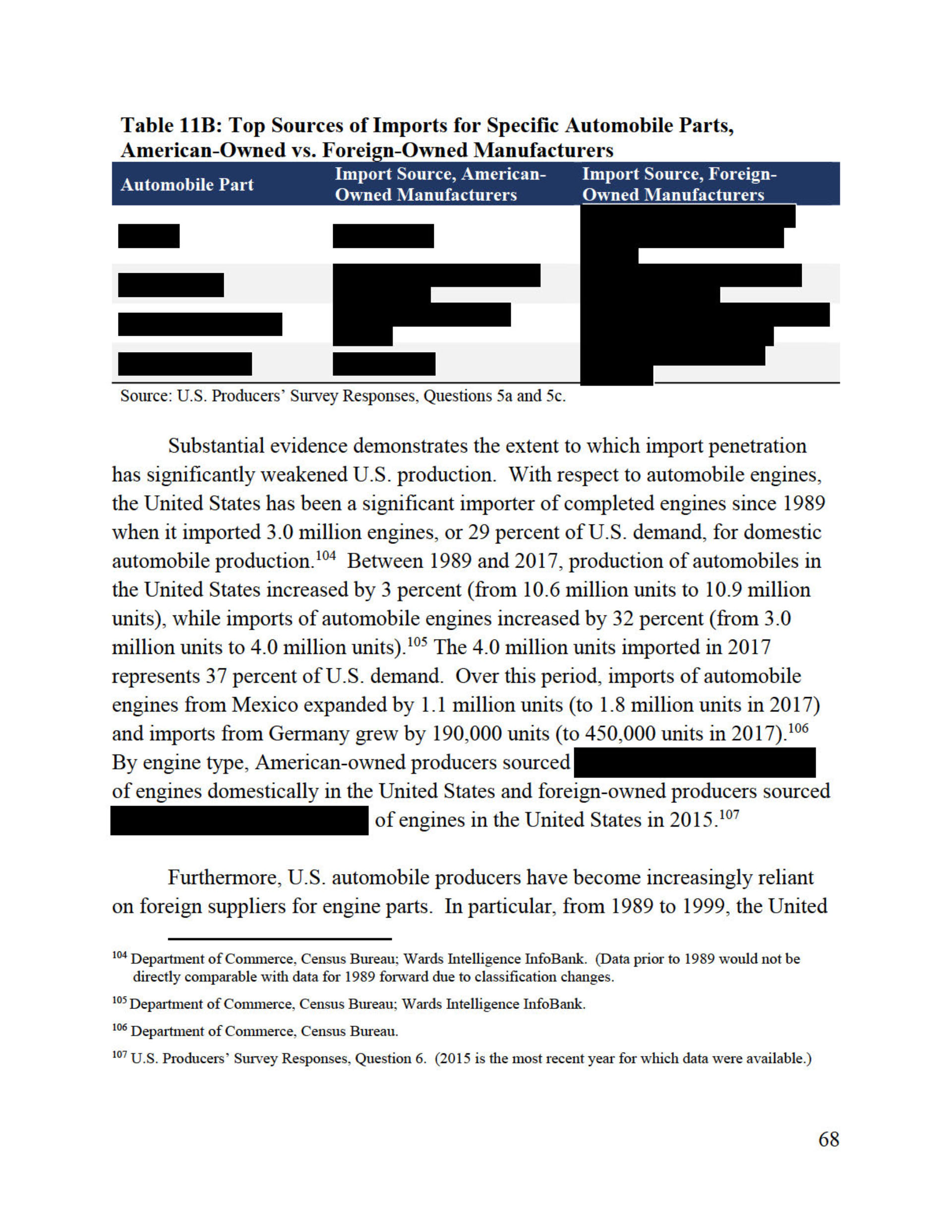 Trump’s Confidential Report On Foreign Car Threat Released By U.S., Read It In Full Here