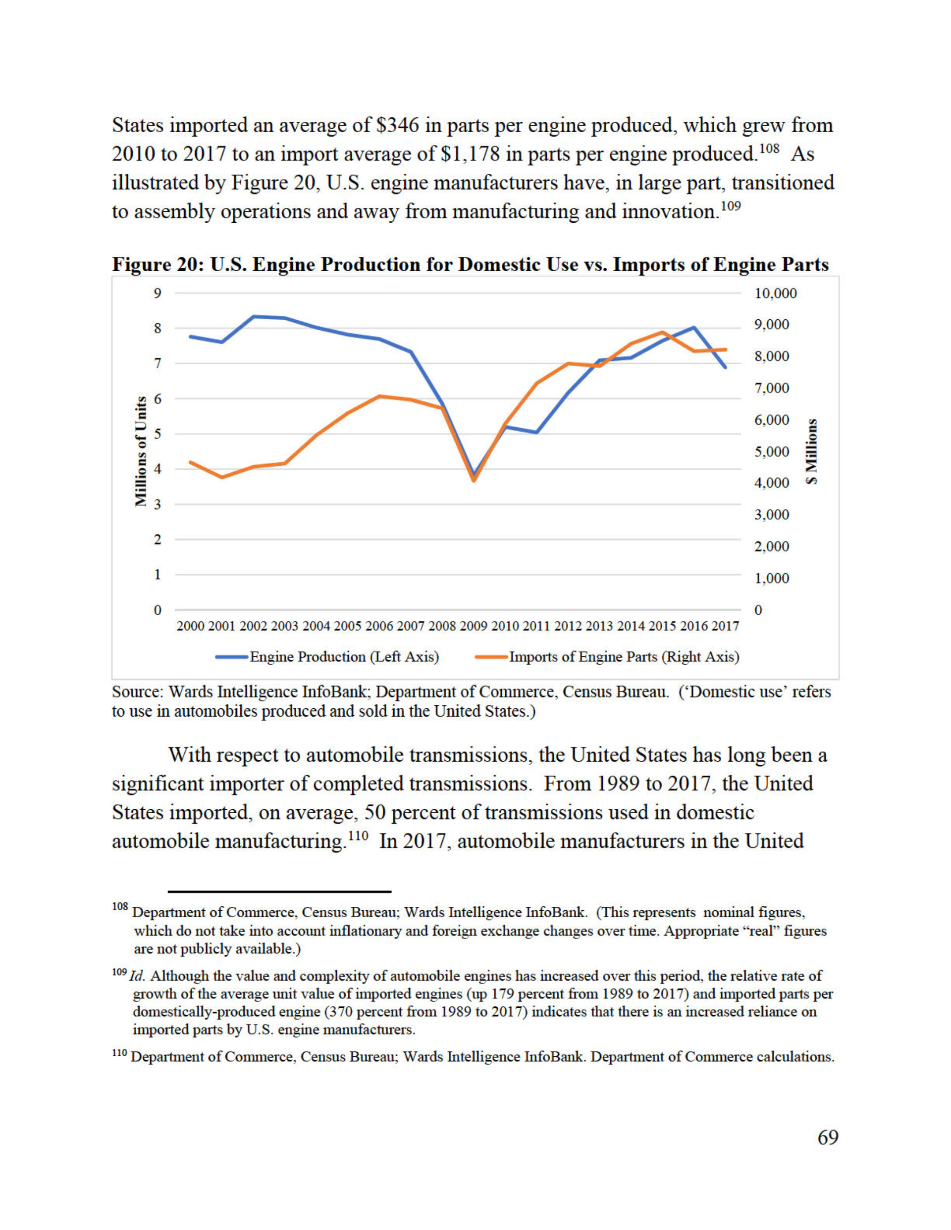 Trump’s Confidential Report On Foreign Car Threat Released By U.S., Read It In Full Here