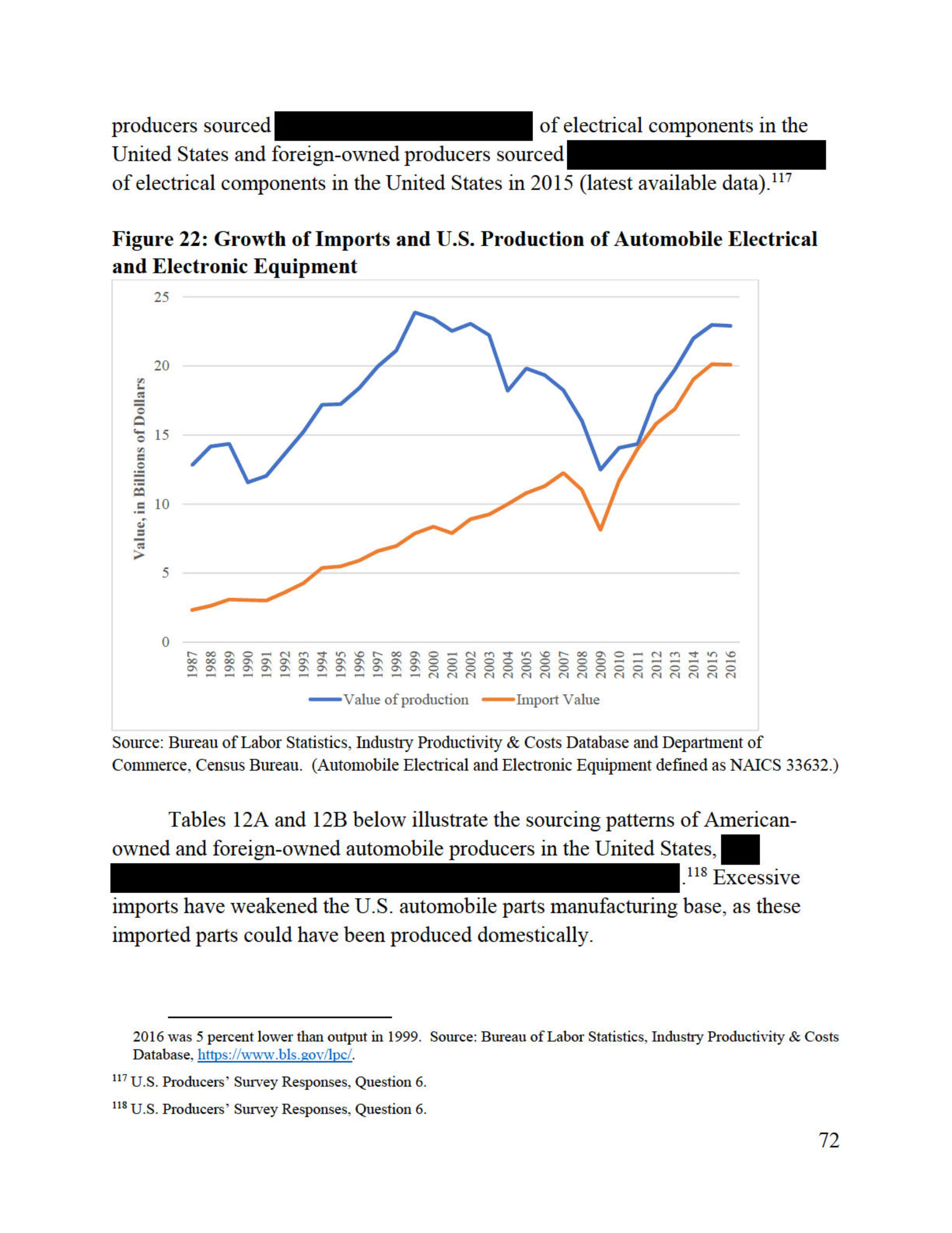Trump’s Confidential Report On Foreign Car Threat Released By U.S., Read It In Full Here
