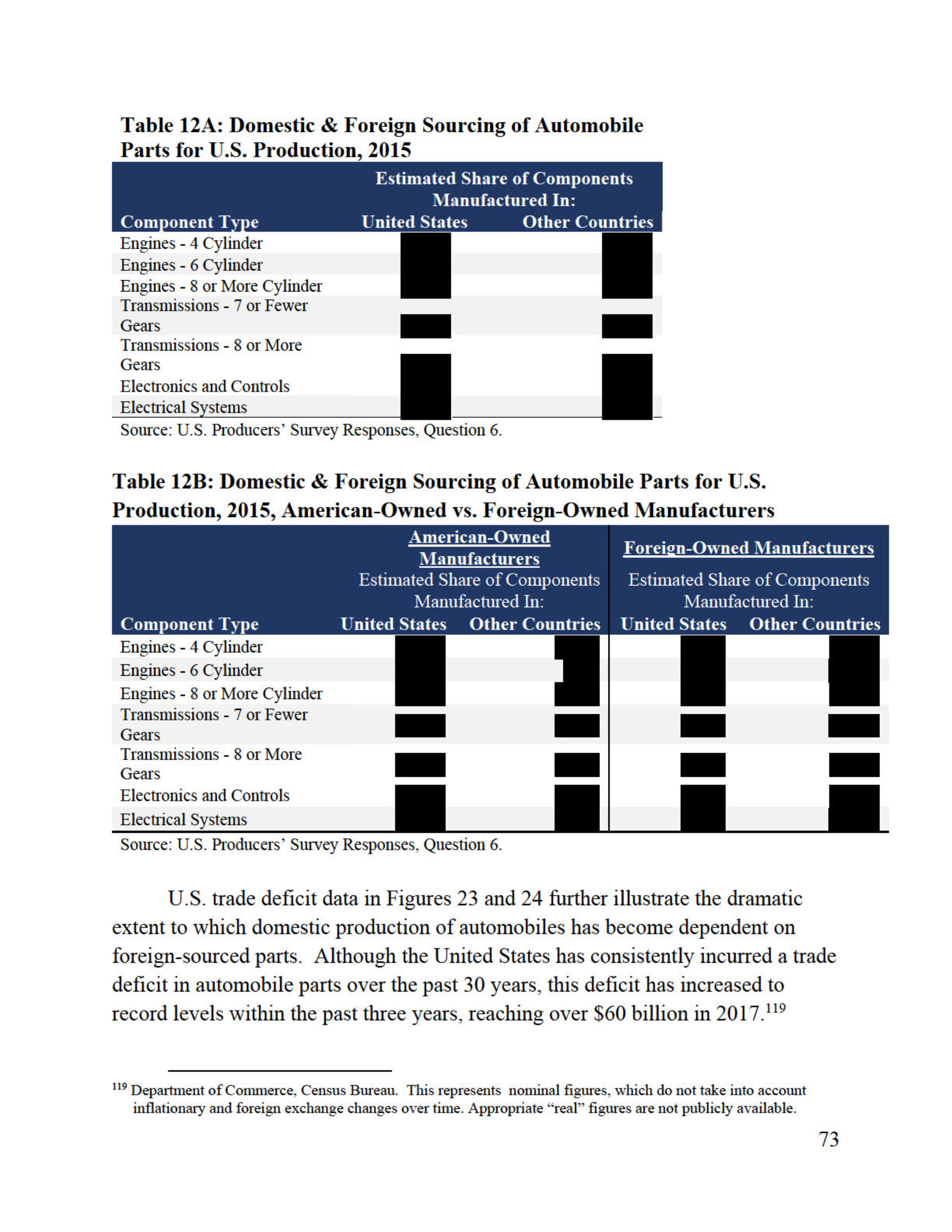 Trump’s Confidential Report On Foreign Car Threat Released By U.S., Read It In Full Here