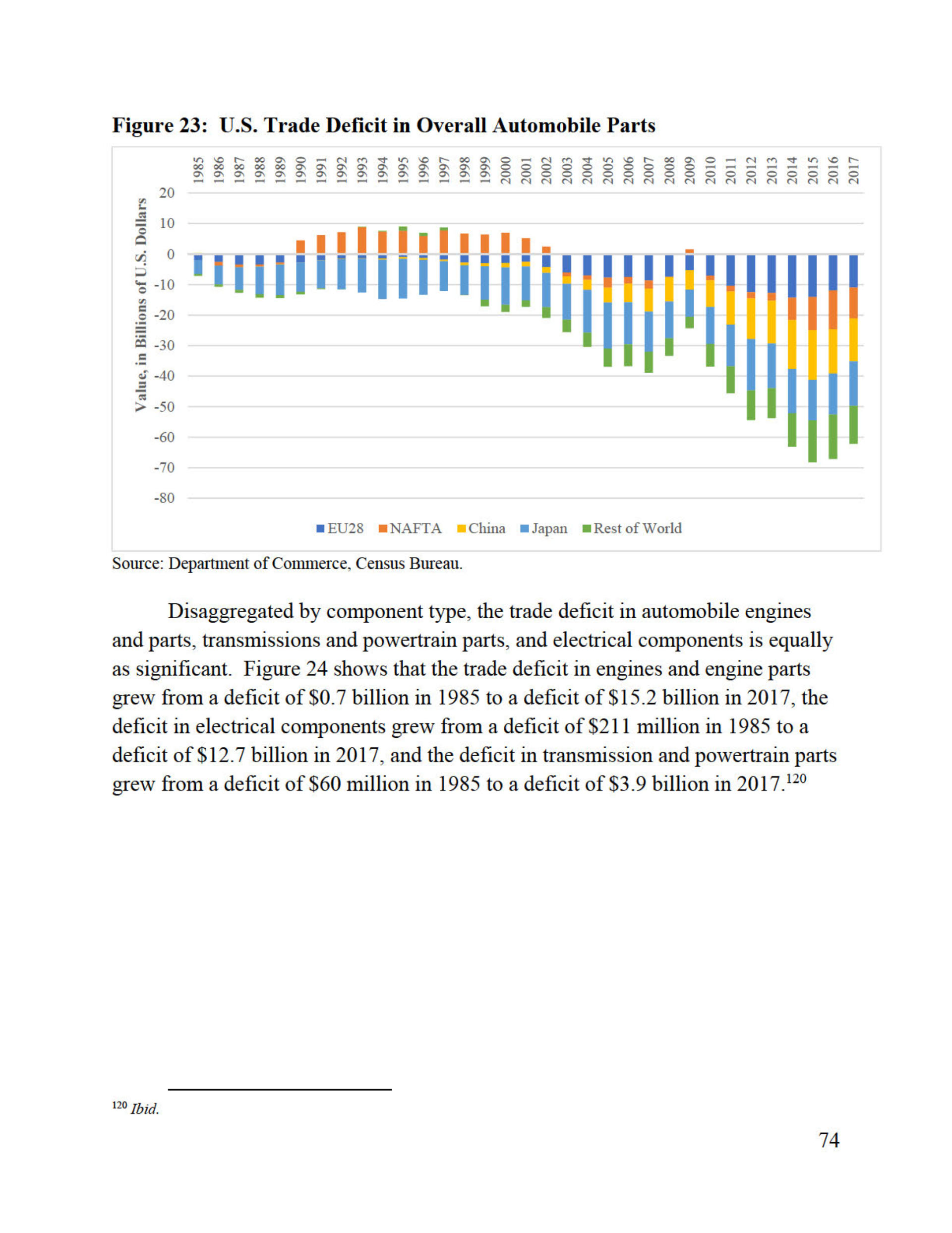Trump’s Confidential Report On Foreign Car Threat Released By U.S., Read It In Full Here