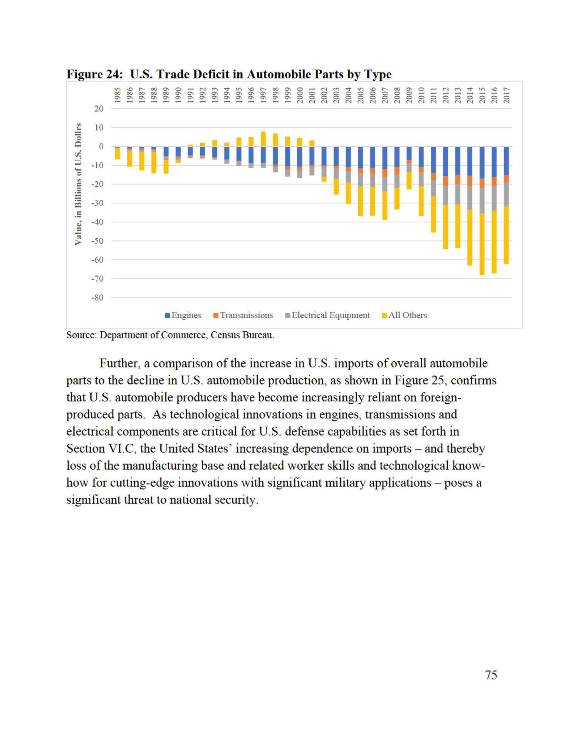 Trump’s Confidential Report On Foreign Car Threat Released By U.S., Read It In Full Here