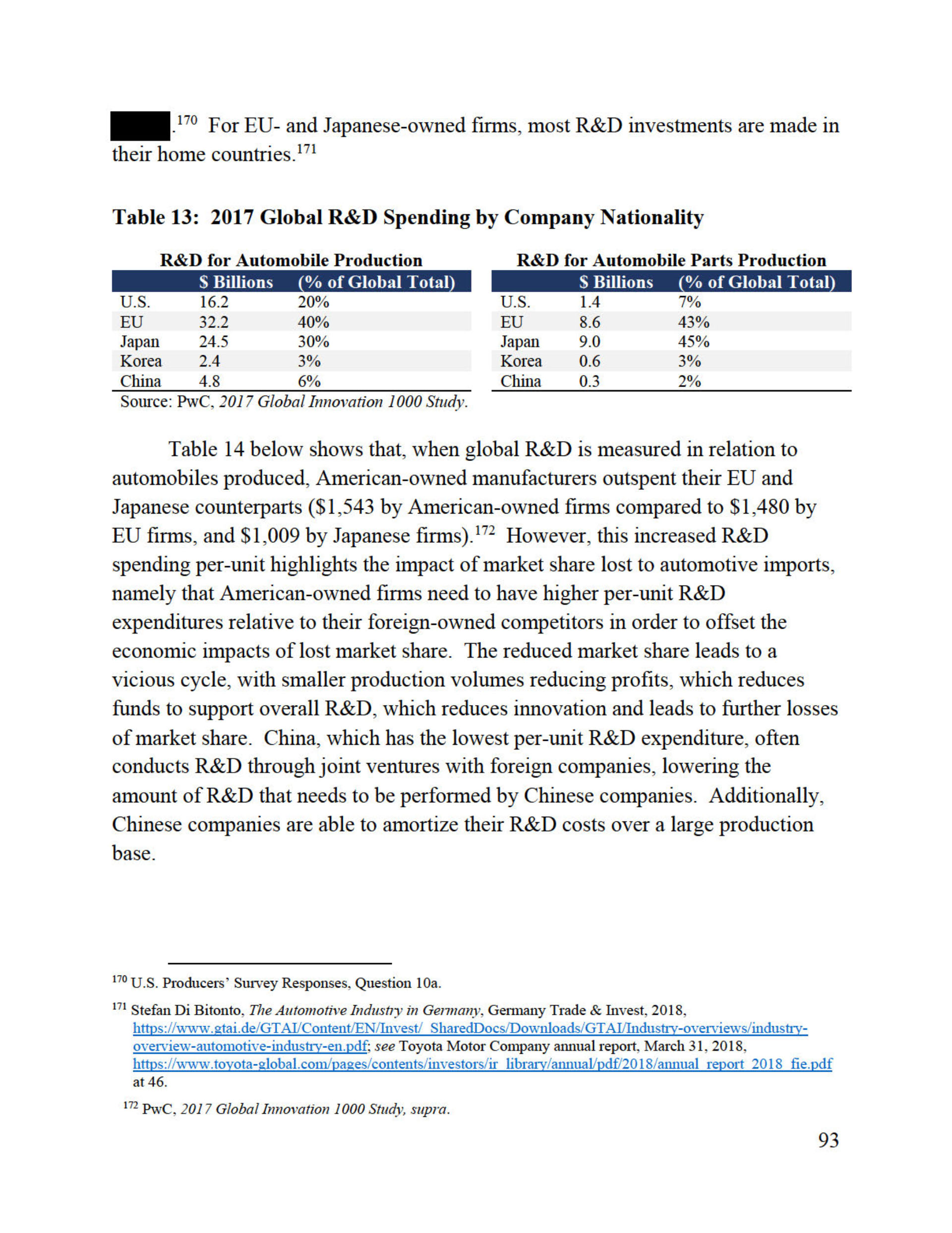 Trump’s Confidential Report On Foreign Car Threat Released By U.S., Read It In Full Here