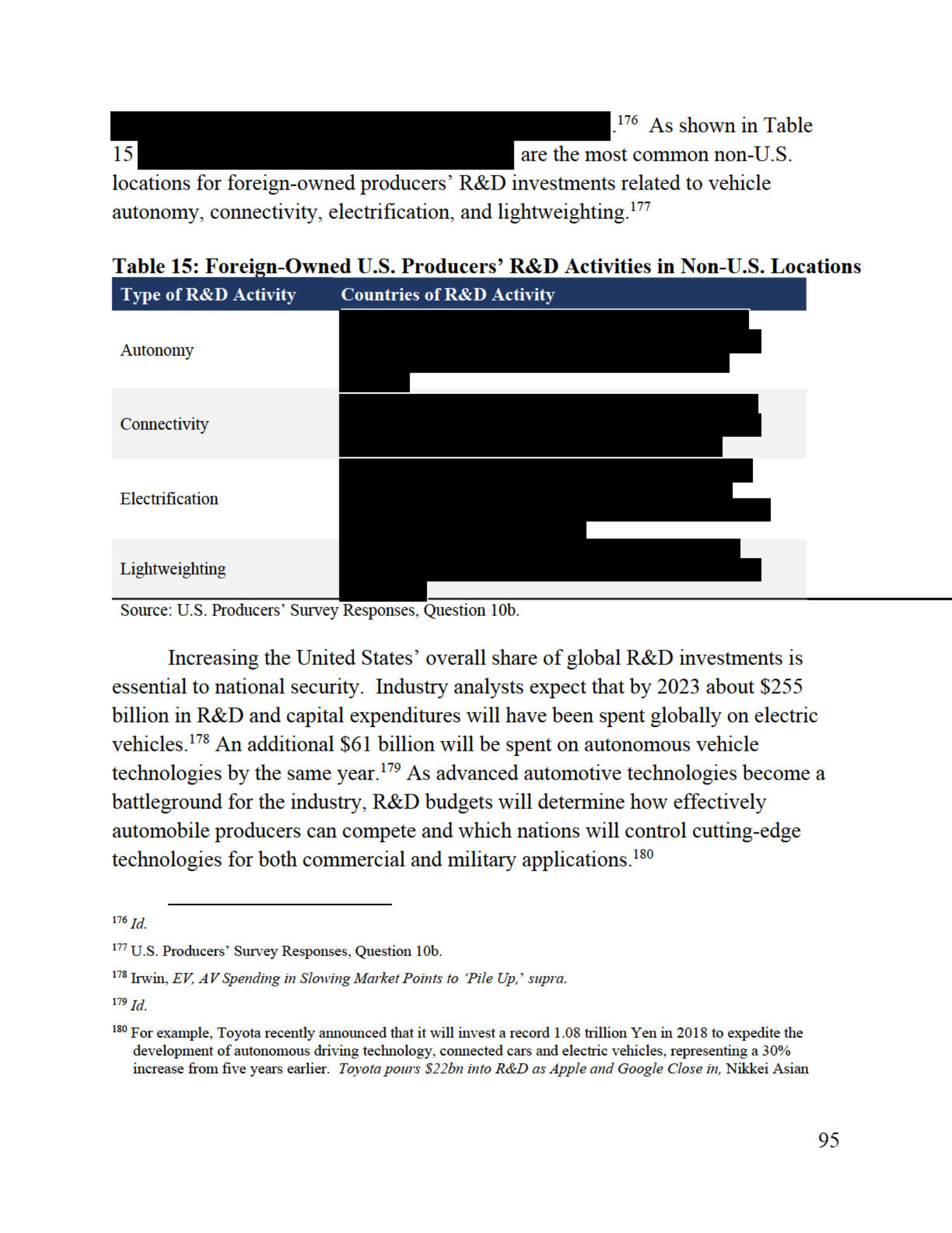 Trump’s Confidential Report On Foreign Car Threat Released By U.S., Read It In Full Here