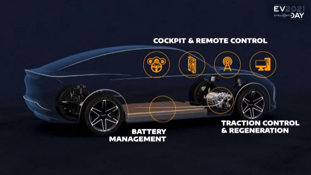 Stellantis Secures Californian Lithium Supply