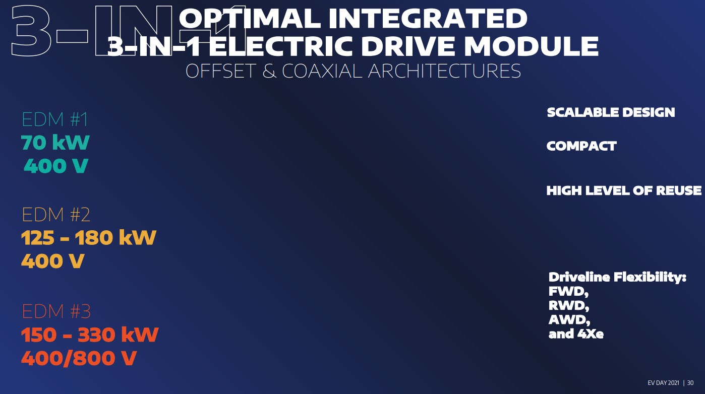 Stellantis Details Its Four New EV Platforms, Hints At High-Performance Model That Can Hit 62 MPH In 2 Seconds