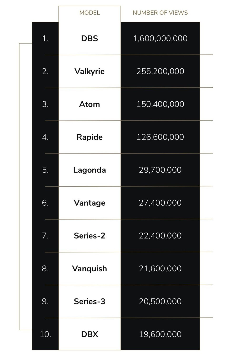 TikTokers Love BMWs, Are More Interested In Cars Than SUVs