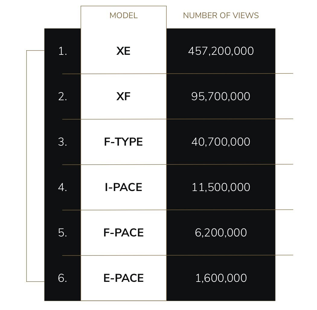 TikTokers Love BMWs, Are More Interested In Cars Than SUVs