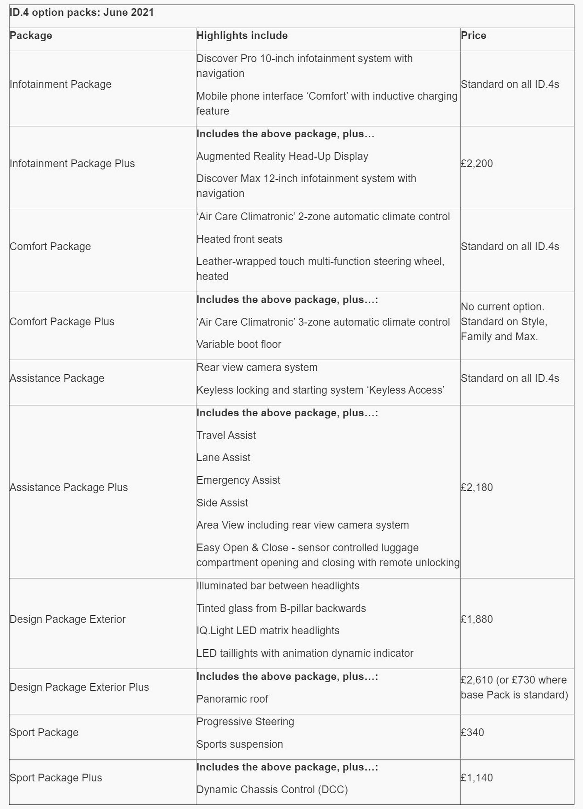 Volkswagen UK Rolls Out New Configurable Trim Levels For 2022 ID.3 and ID.4