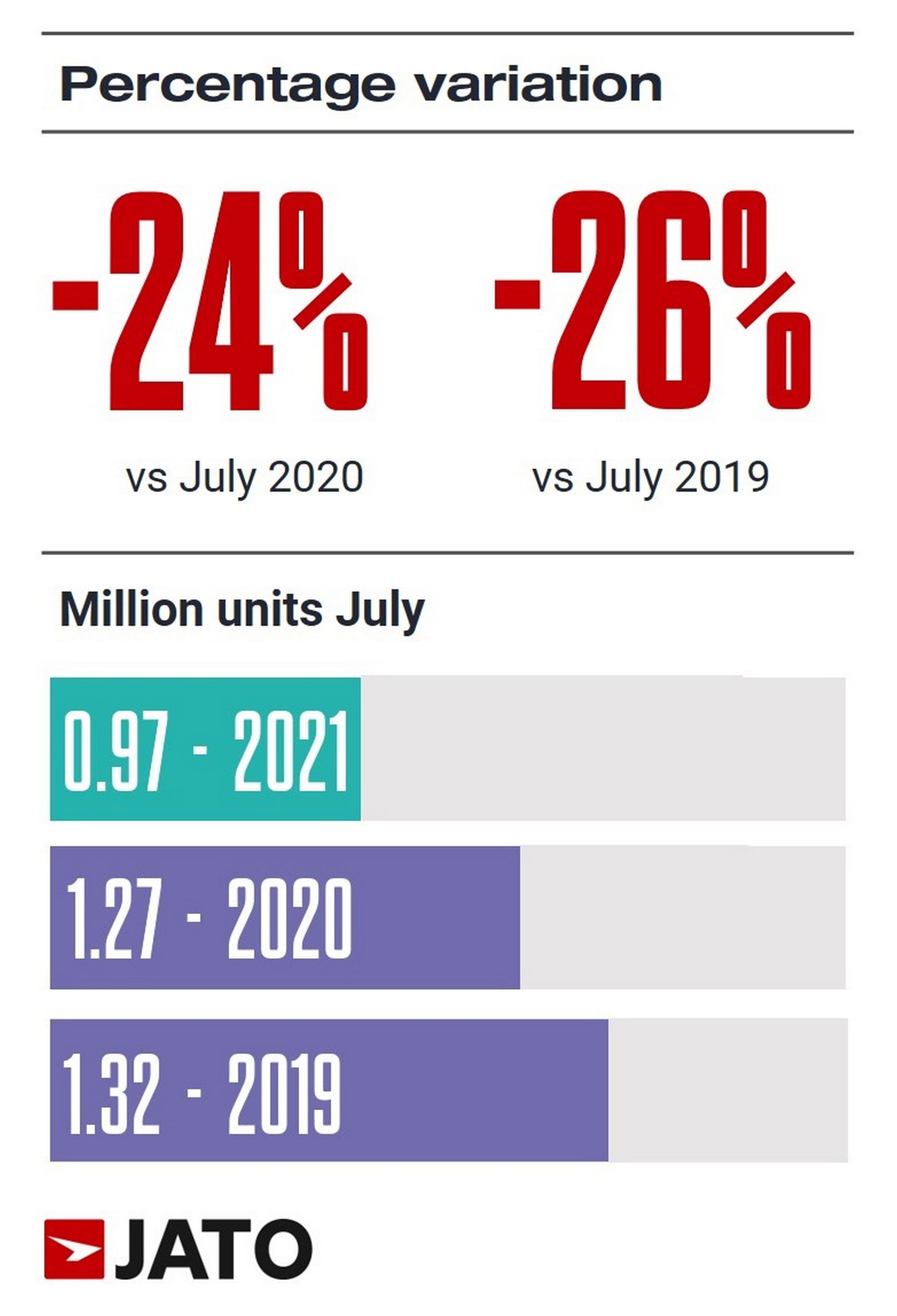 Sales Of Electric Cars And Plug-In Hybrids Rise Across Europe