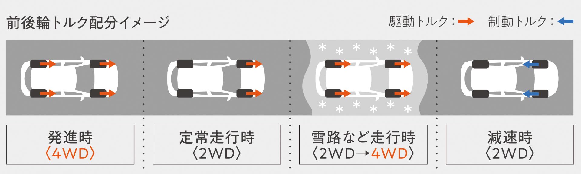 Toyota Launches 2022 Corolla Cross In Japan With Different Styling And Hybrid AWD Option