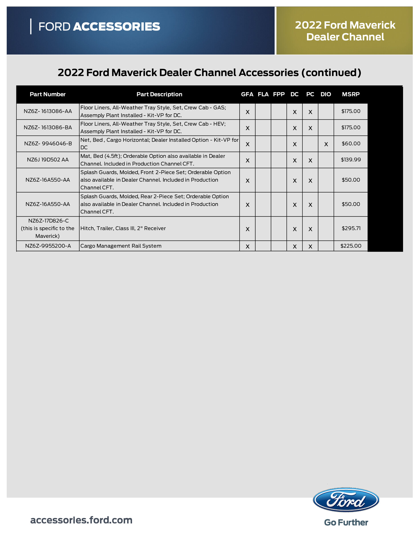 These Are All The Accessories Available For The 2022 Ford Maverick