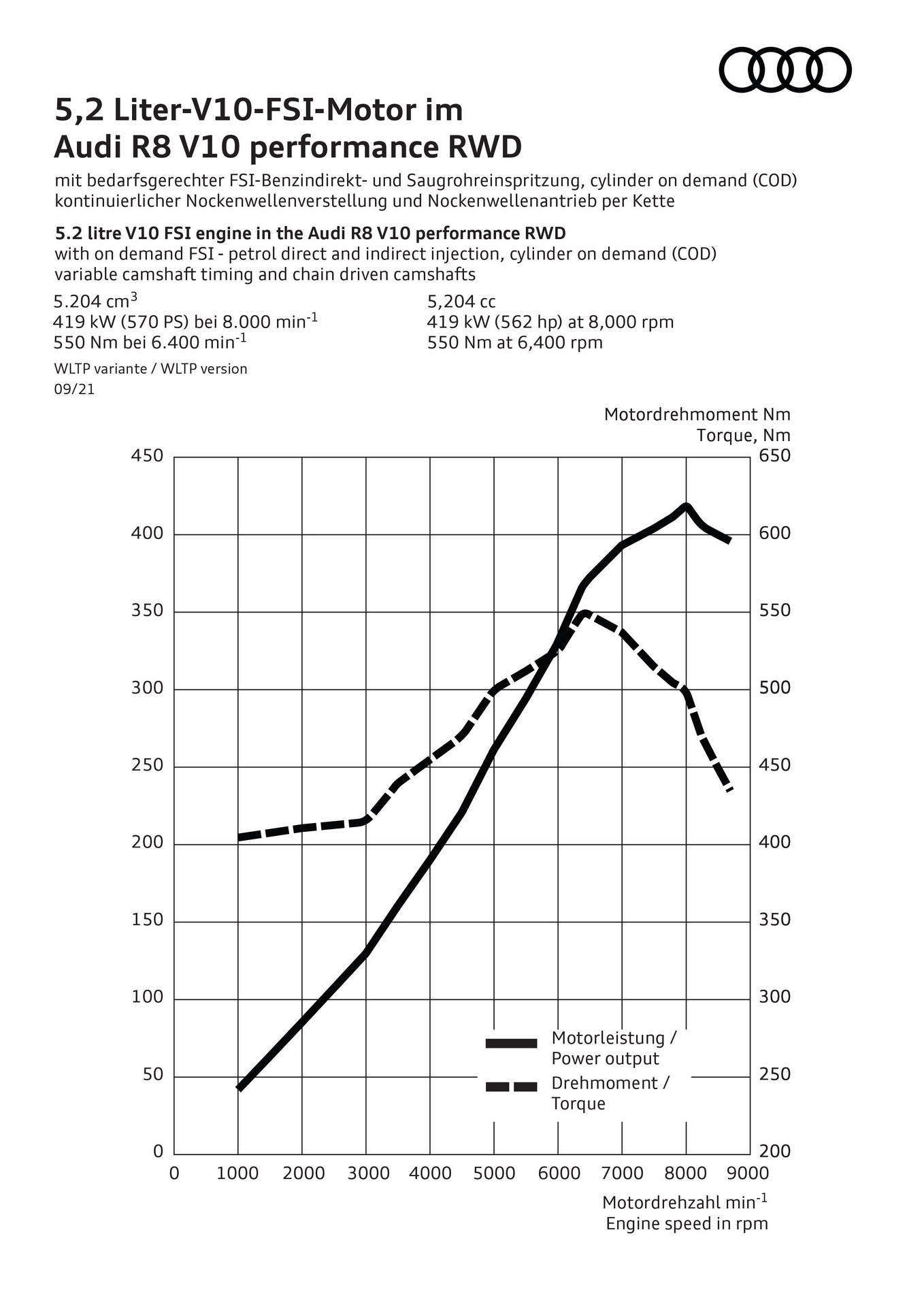 2022 Audi R8 V10 Performance RWD Is The New Standard, Bringing 562 HP And Sharper Handling